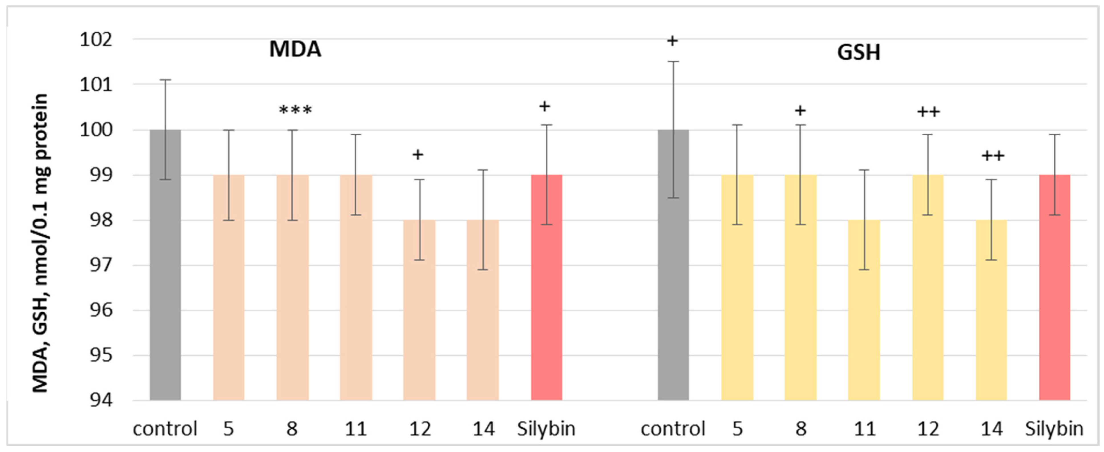 Molecules 30 04069 g008 Molecules 30 04069 g008