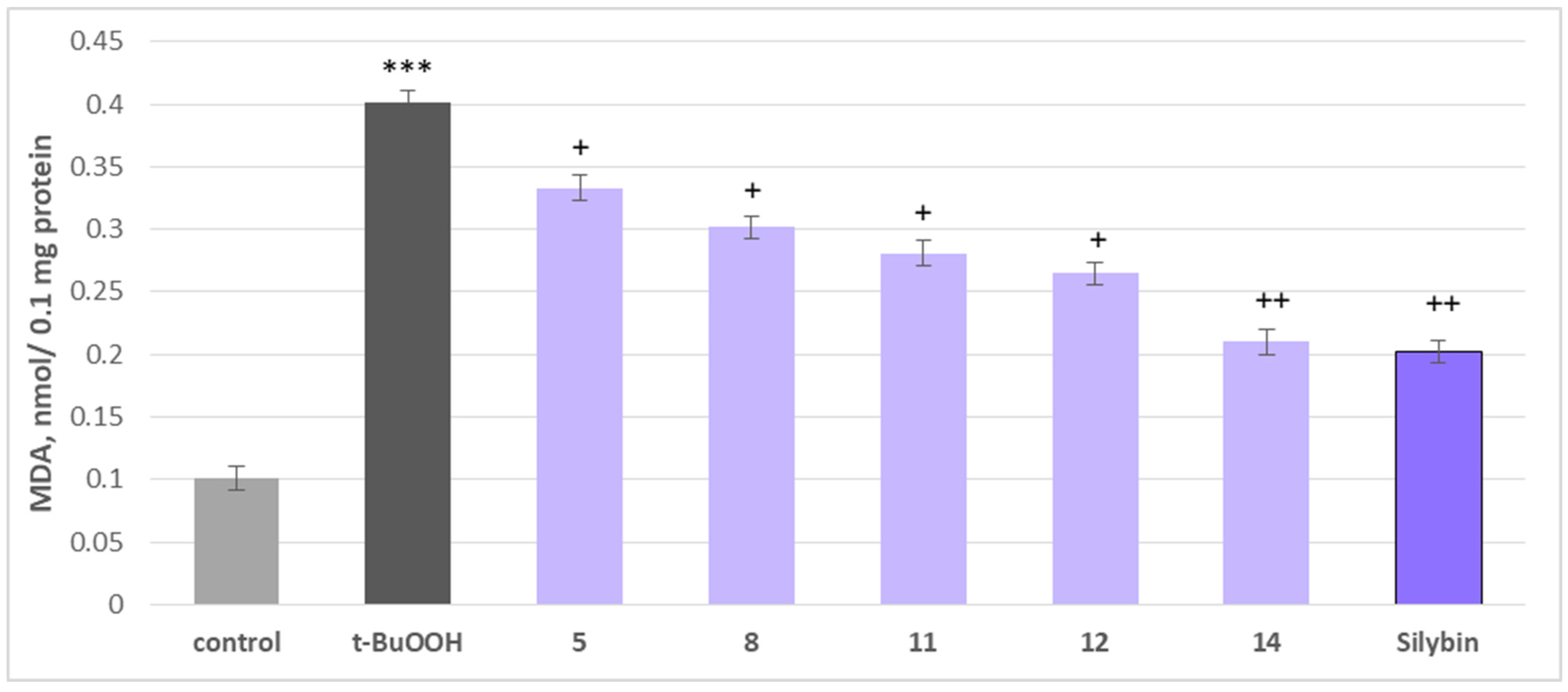 Molecules 30 04069 g009 Molecules 30 04069 g009