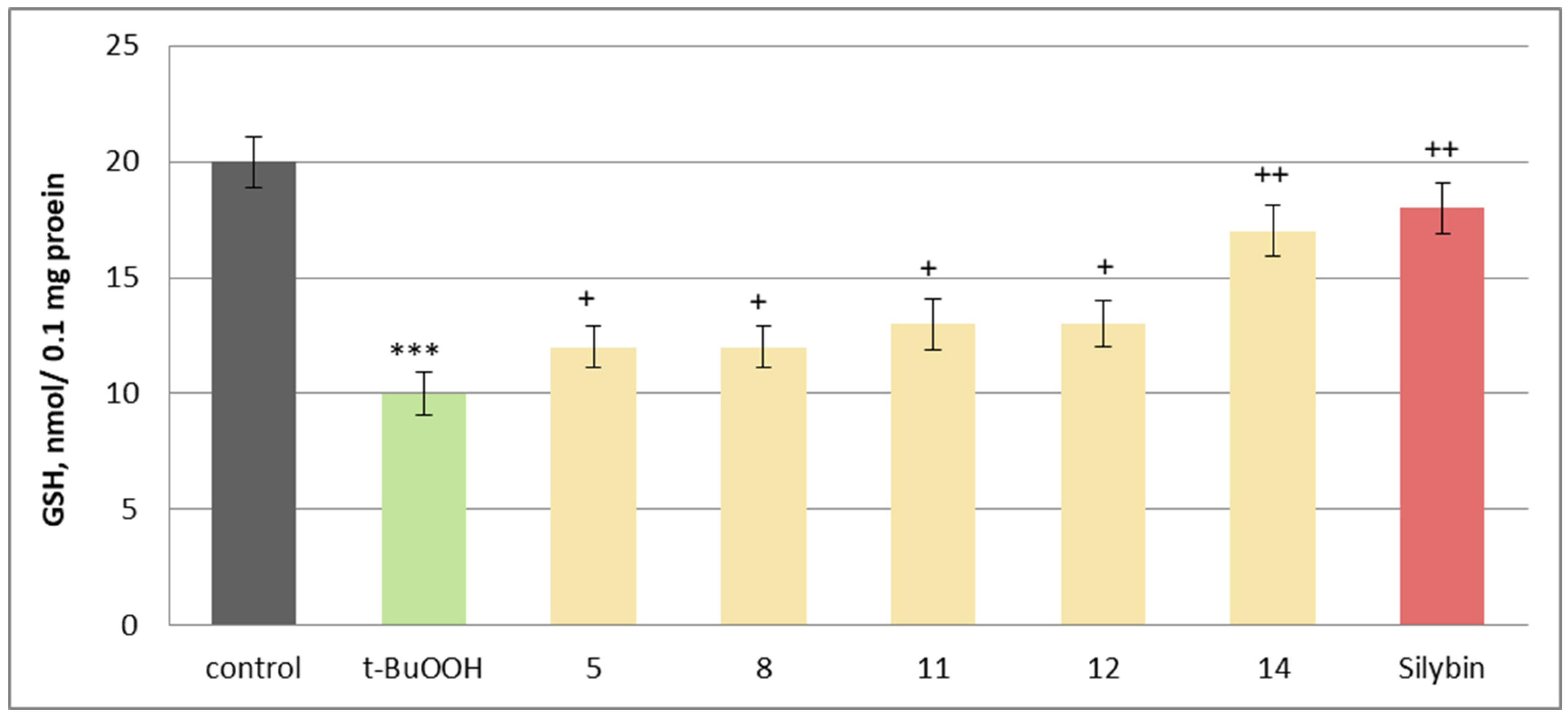Molecules 30 04069 g010 Molecules 30 04069 g010