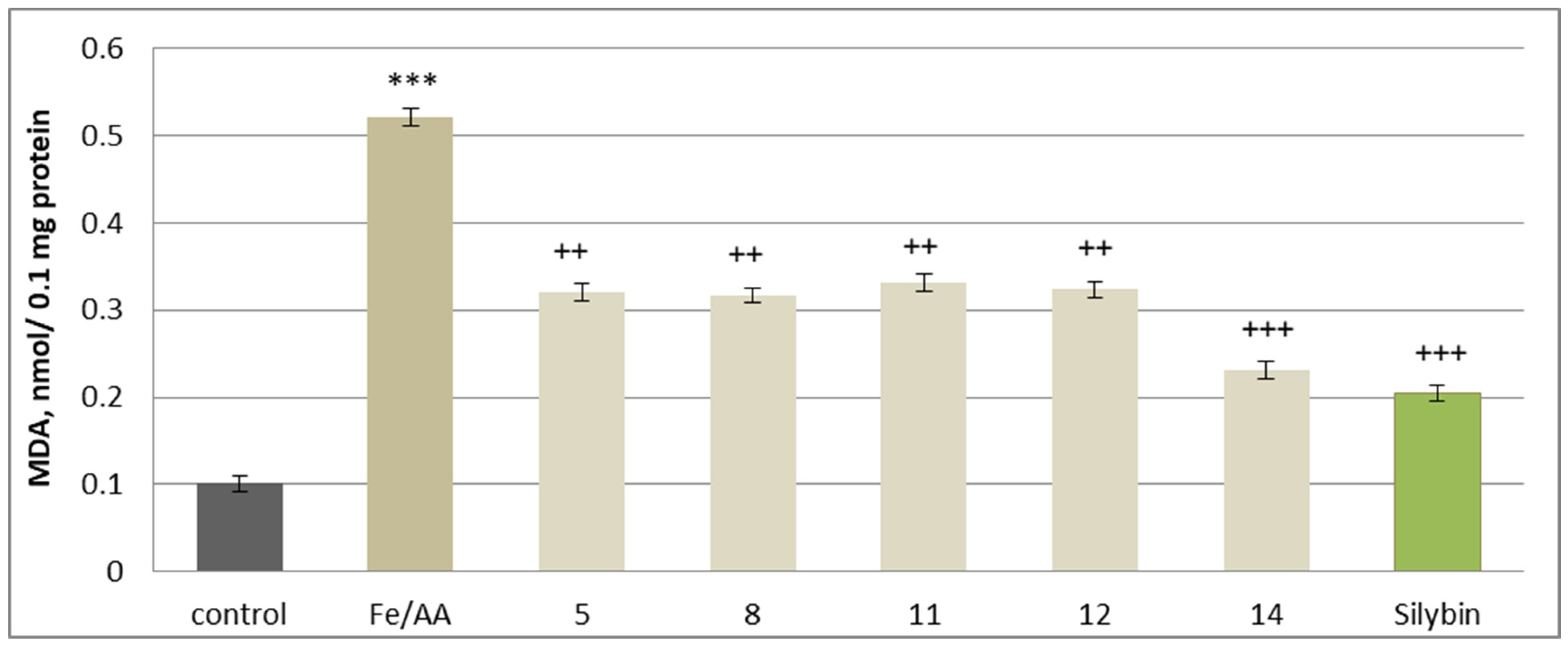 Molecules 30 04069 g012 Molecules 30 04069 g012