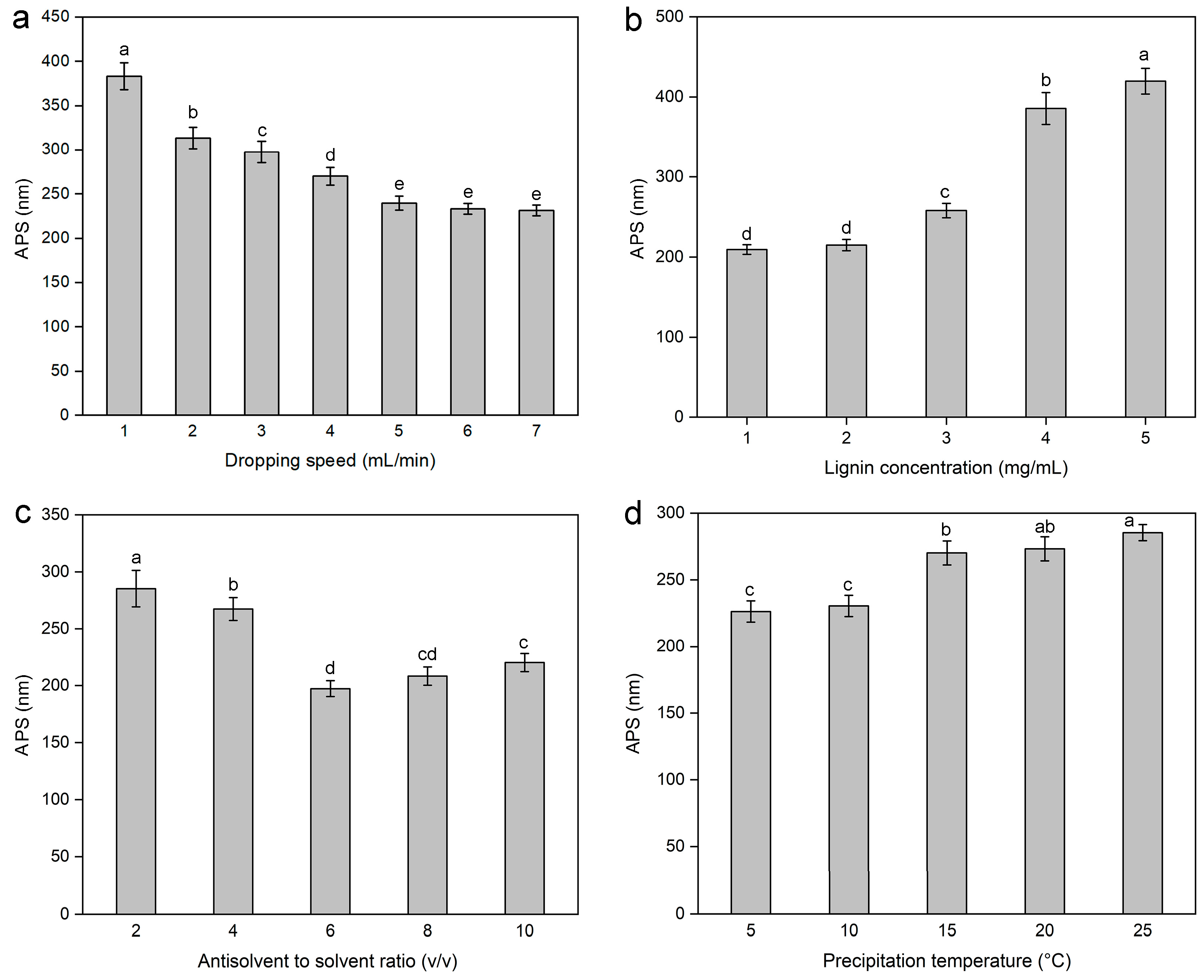 Molecules 30 04070 g001