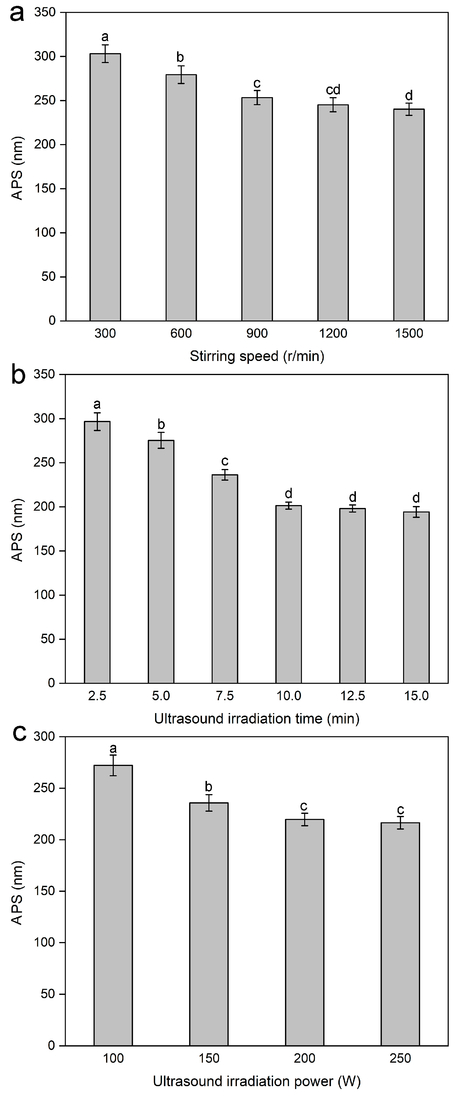 Molecules 30 04070 g002