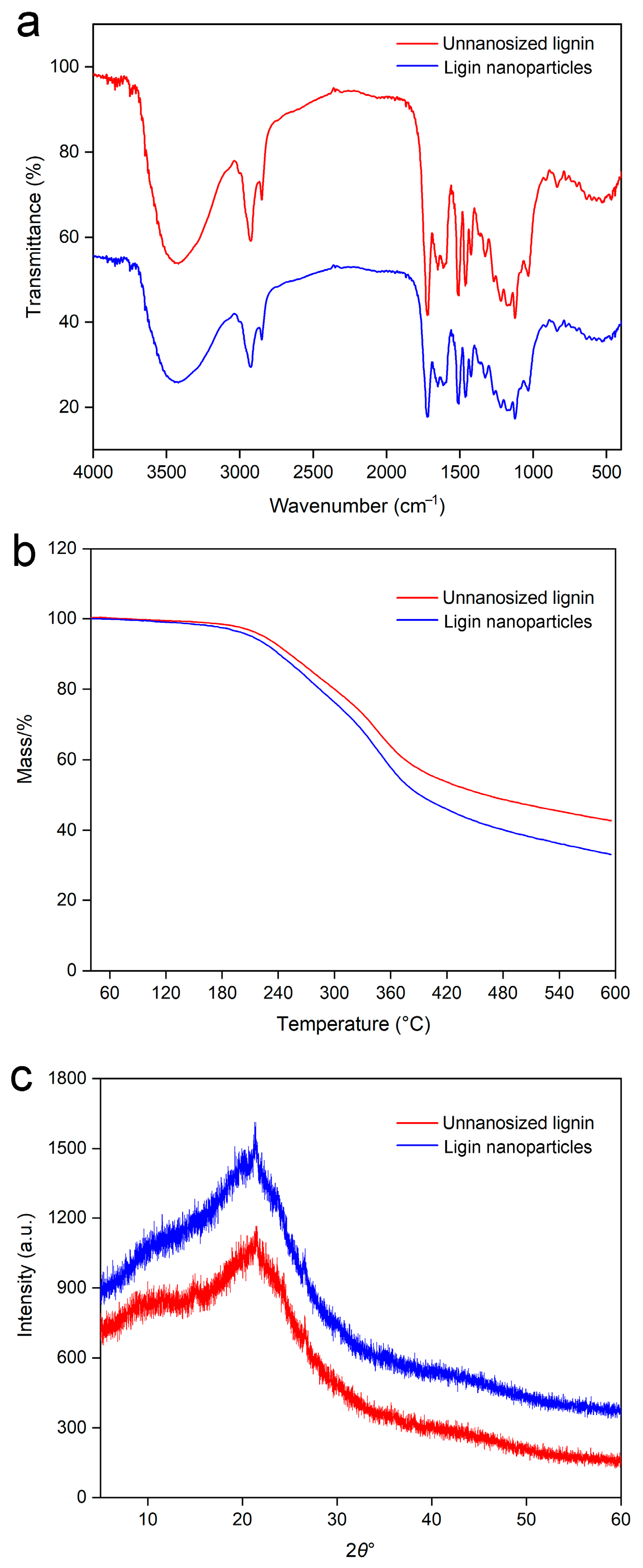Molecules 30 04070 g006
