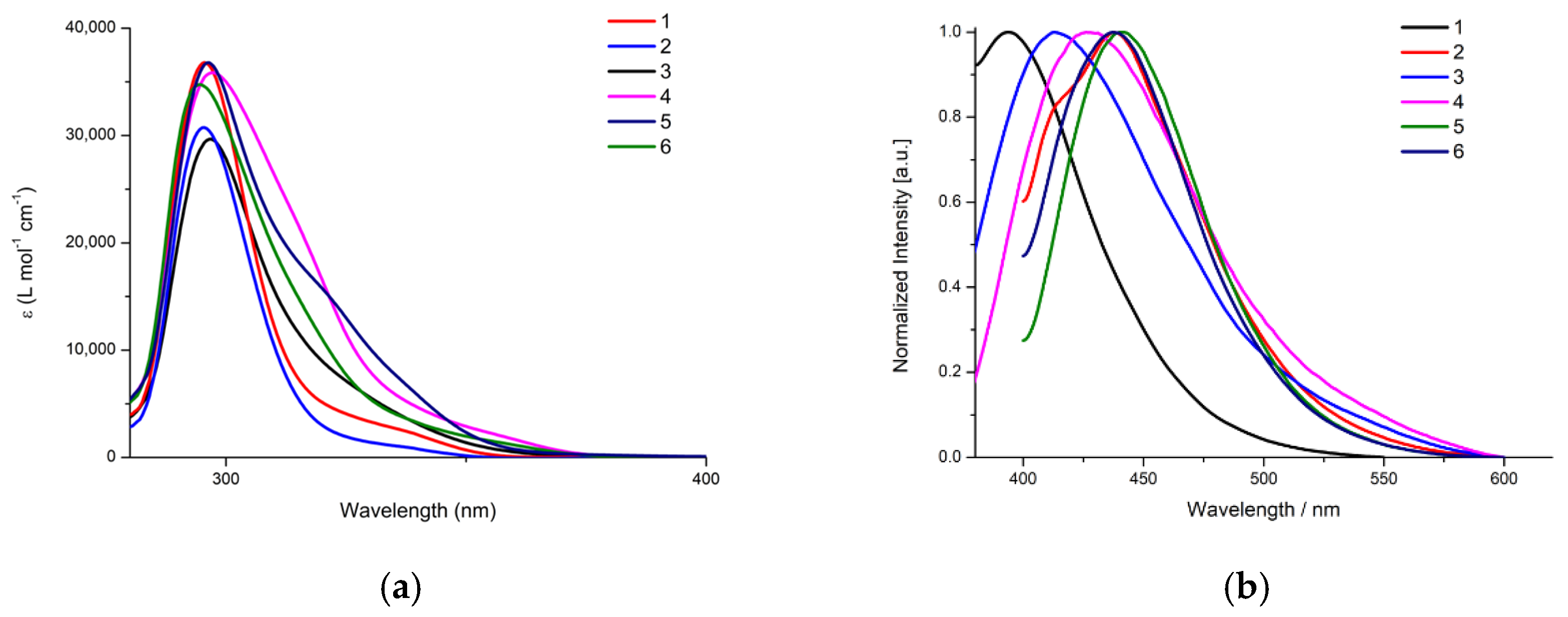 Molecules 30 04071 g004