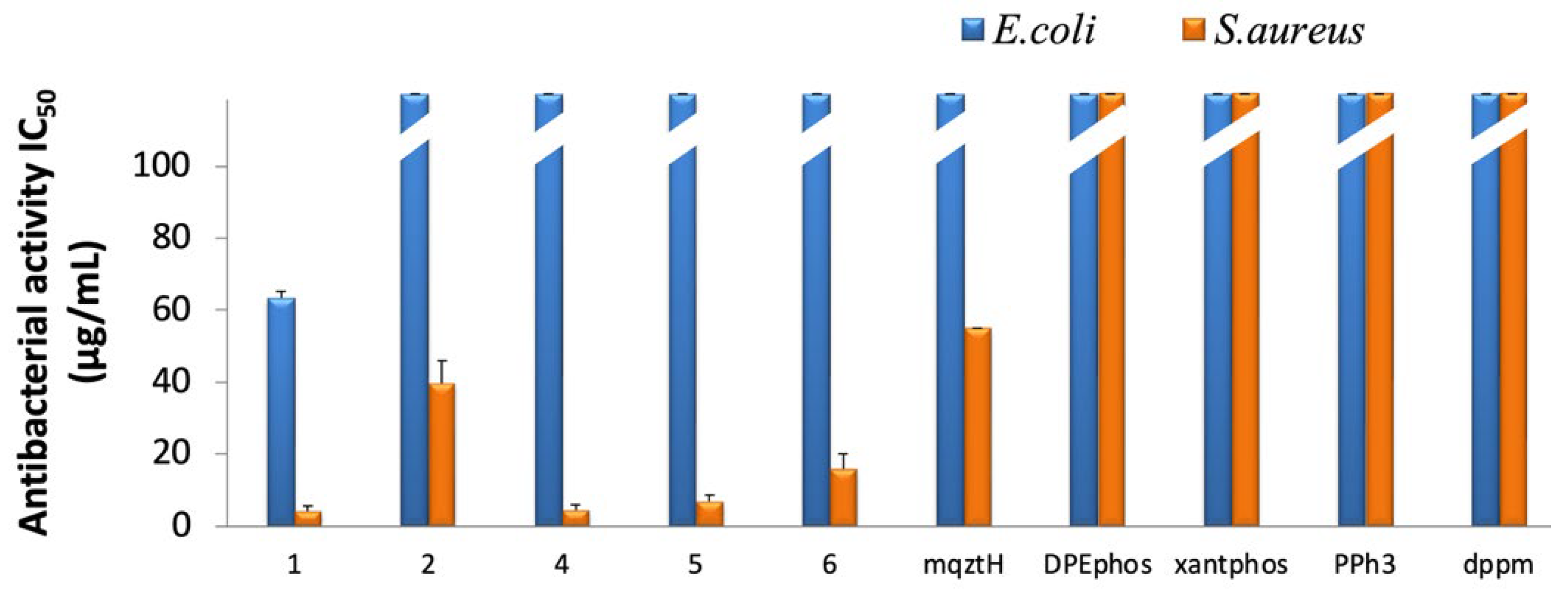 Molecules 30 04071 g005