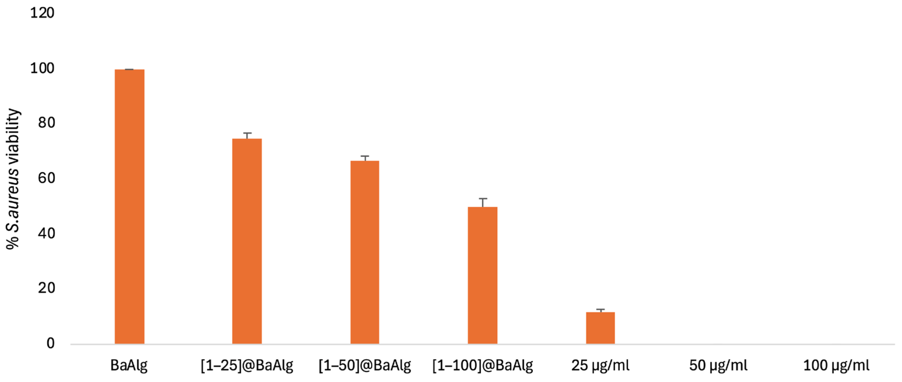 Molecules 30 04071 g009
