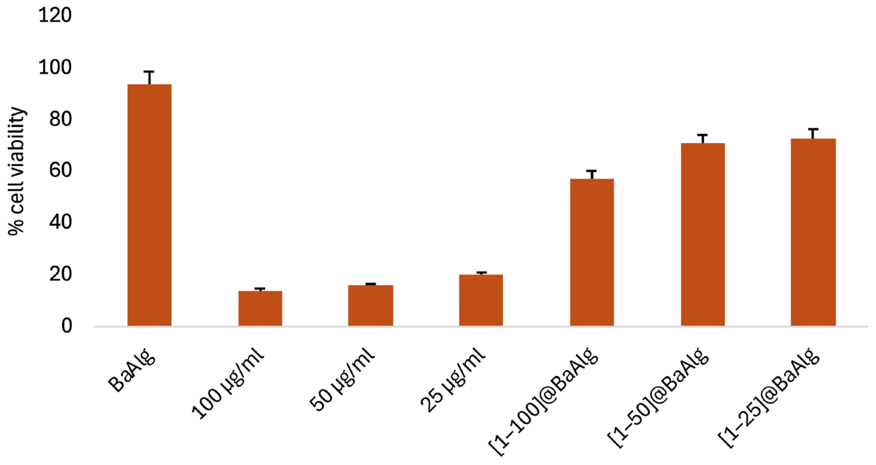 Molecules 30 04071 g010