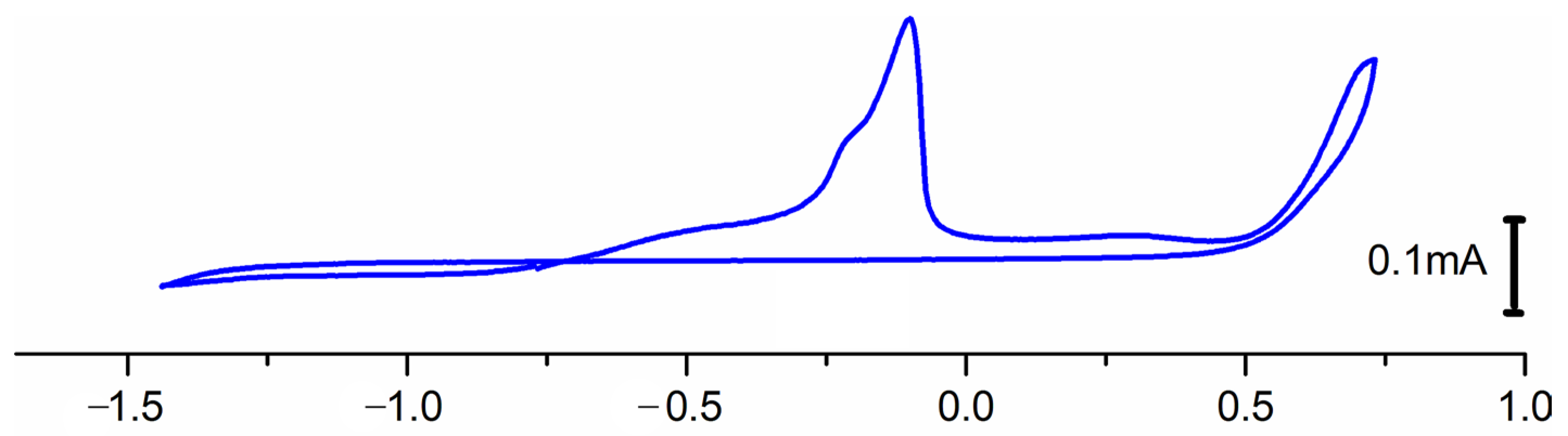 Molecules 30 04071 g012