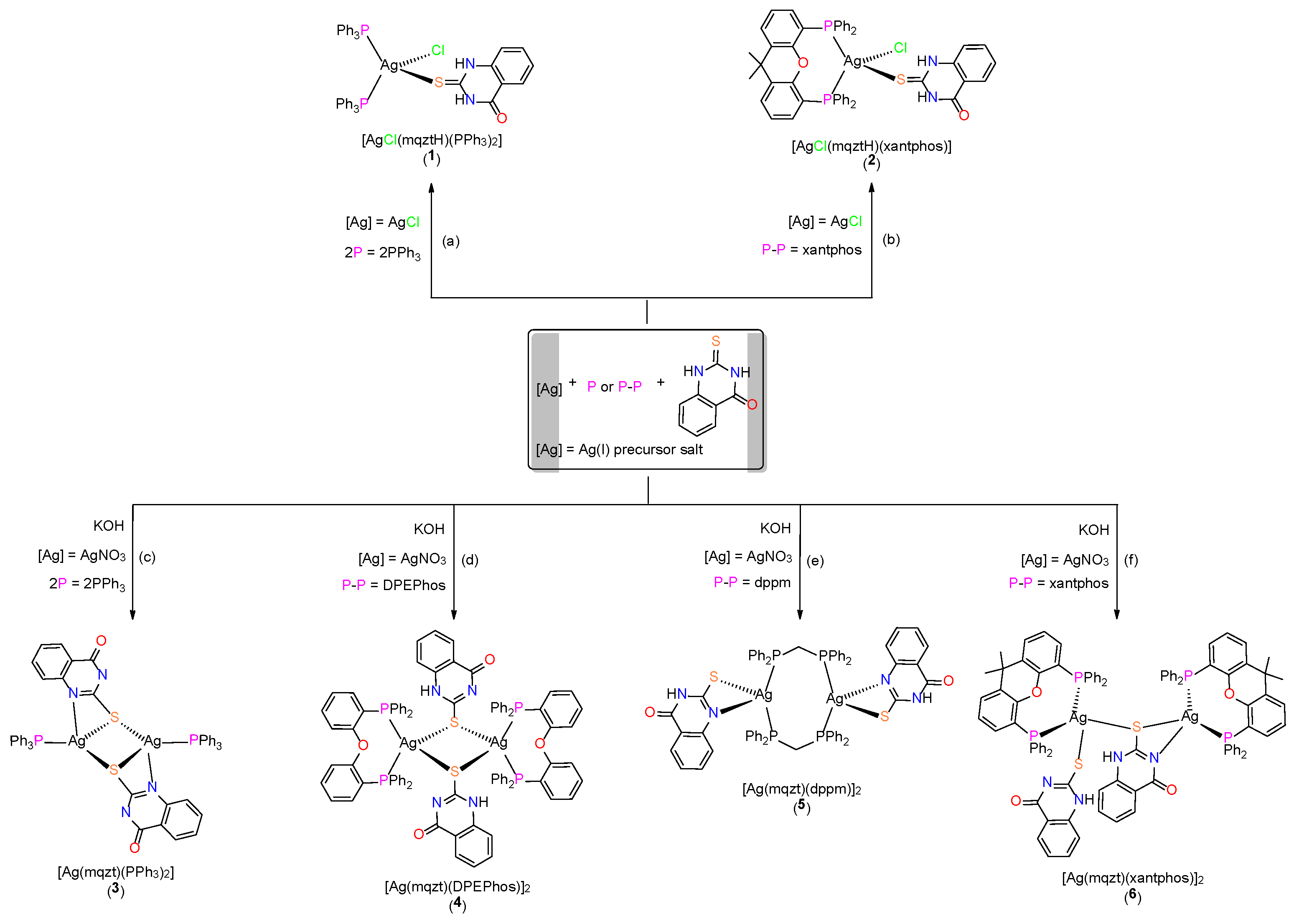 Molecules 30 04071 sch001