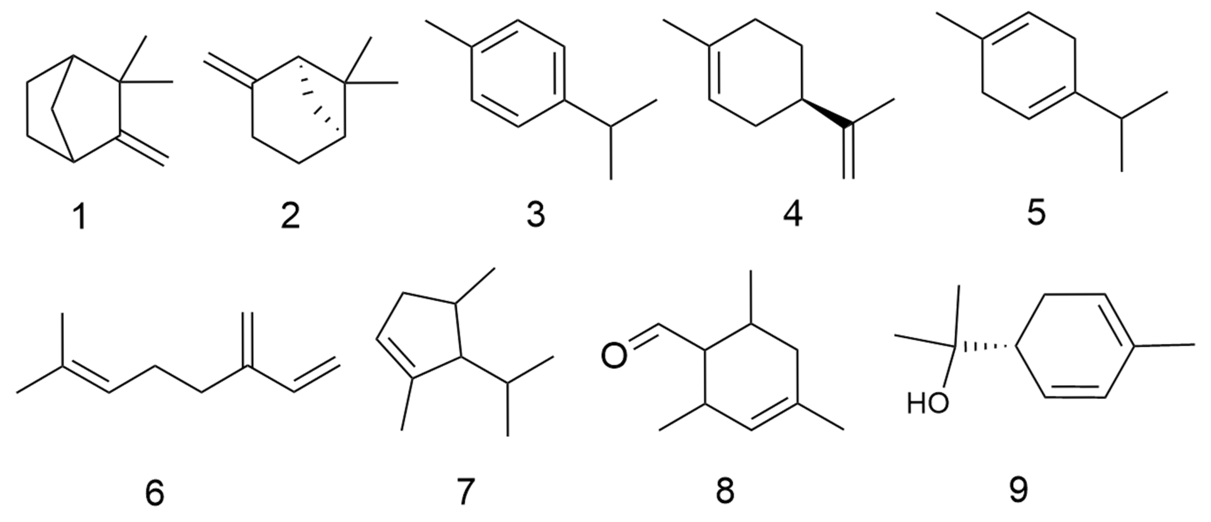 Molecules 30 04072 g001a