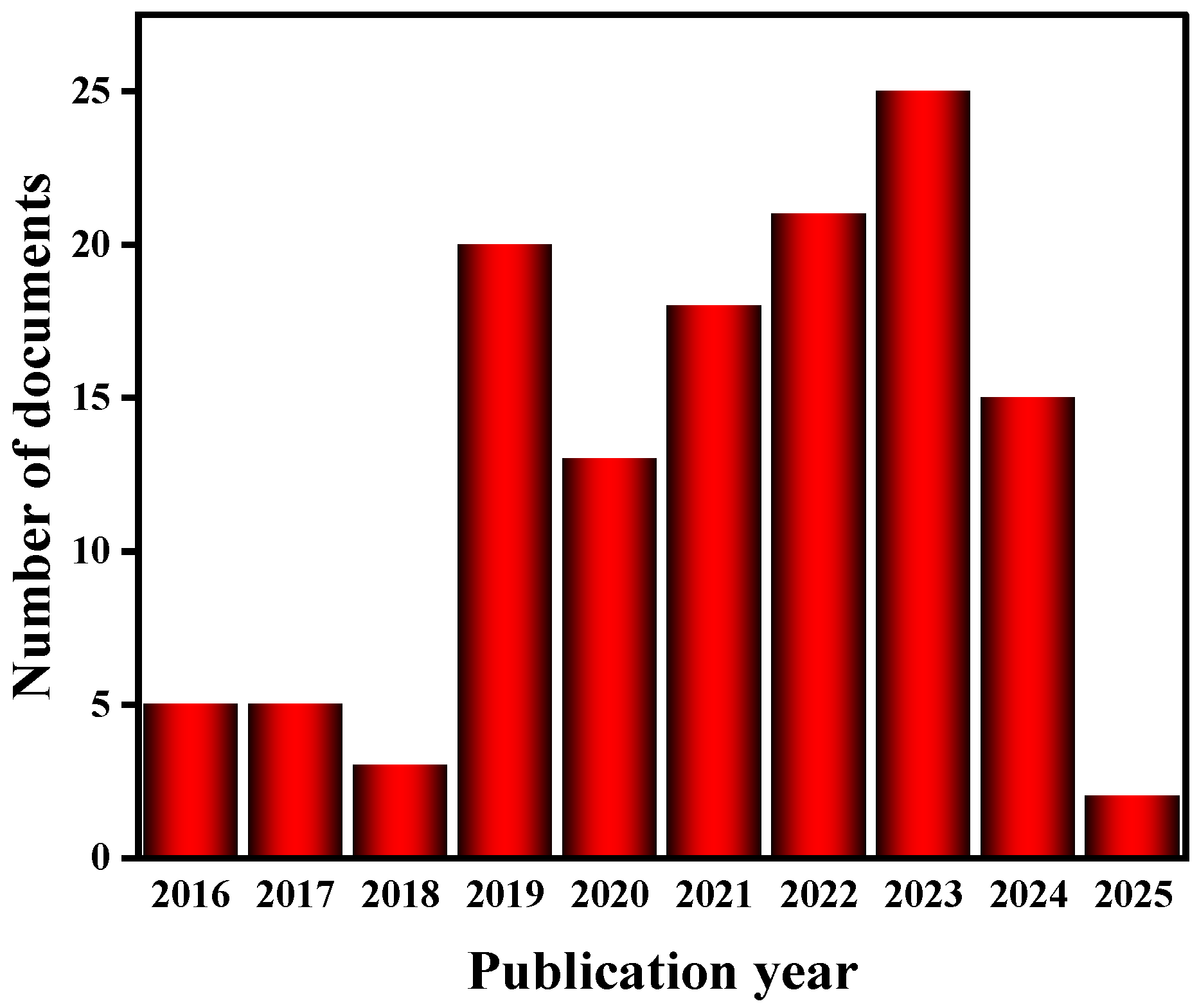 Molecules 30 04074 g002