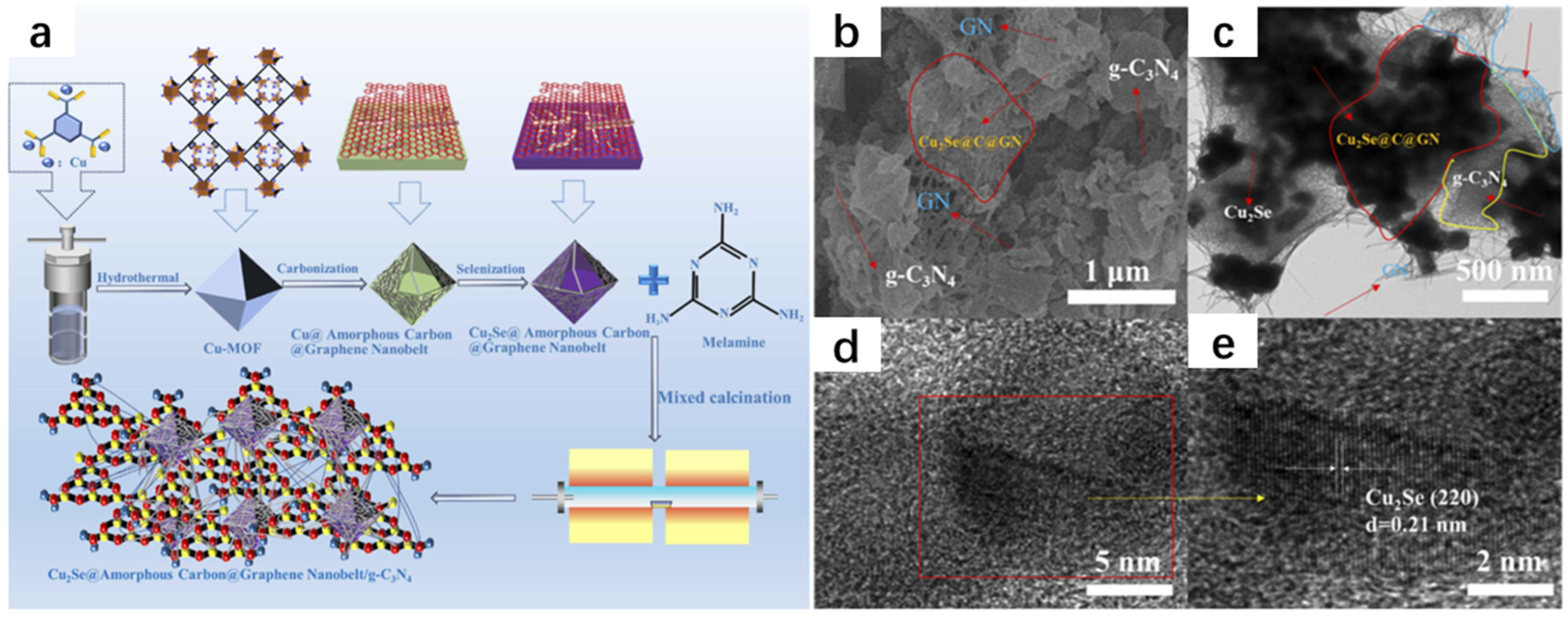 Molecules 30 04074 g009