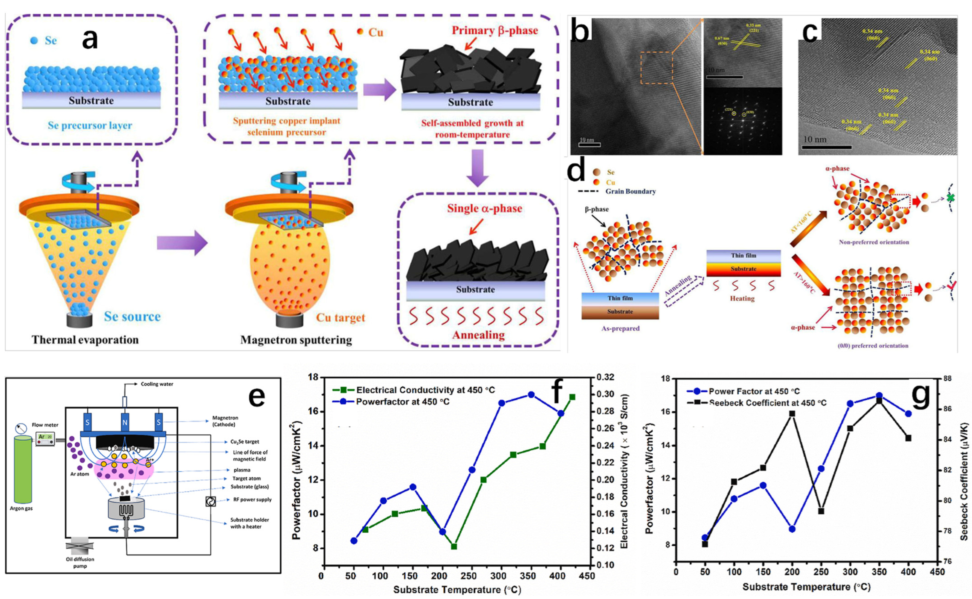 Molecules 30 04074 g021