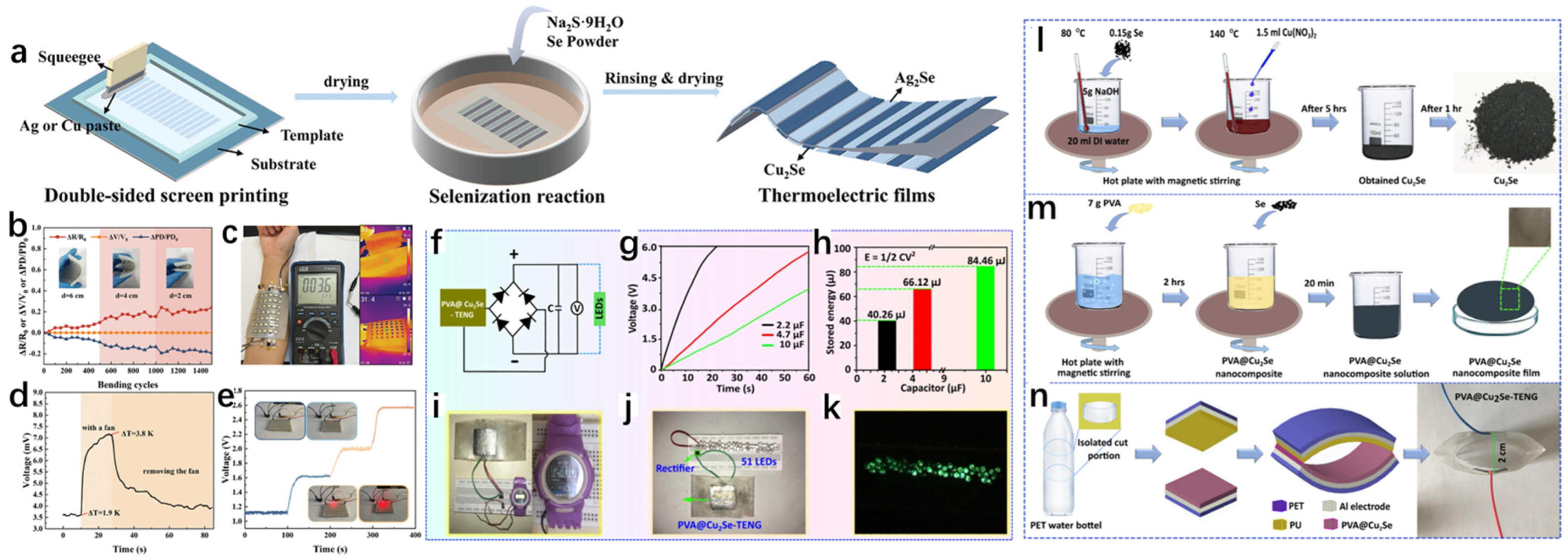 Molecules 30 04074 g022
