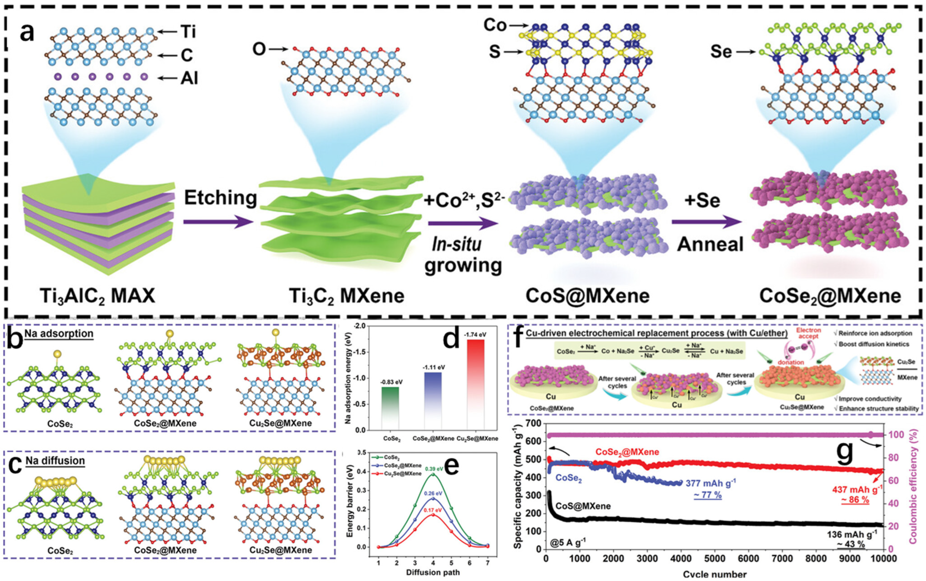 Molecules 30 04074 g029