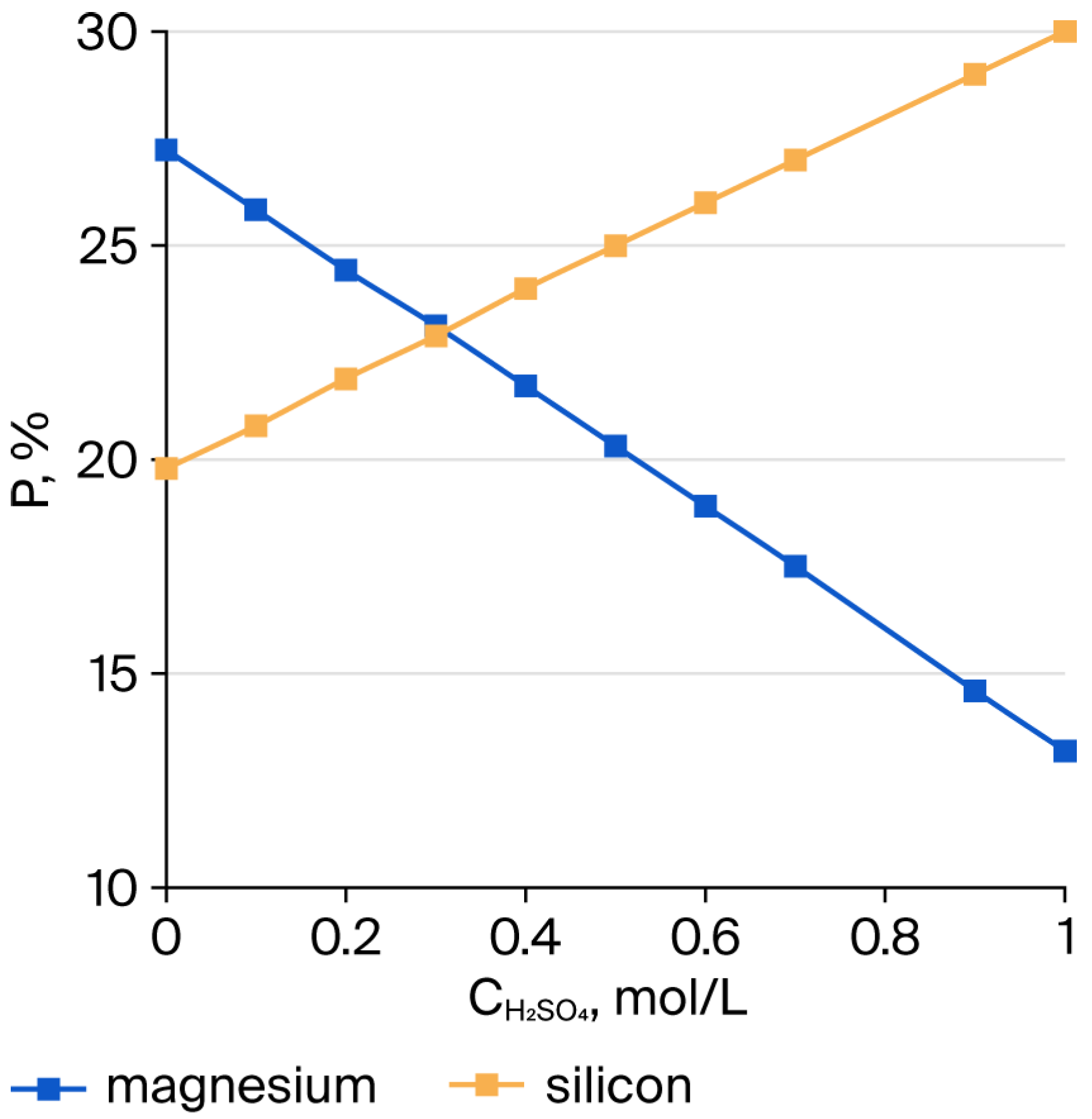 Molecules 30 04076 g002 Molecules 30 04076 g002