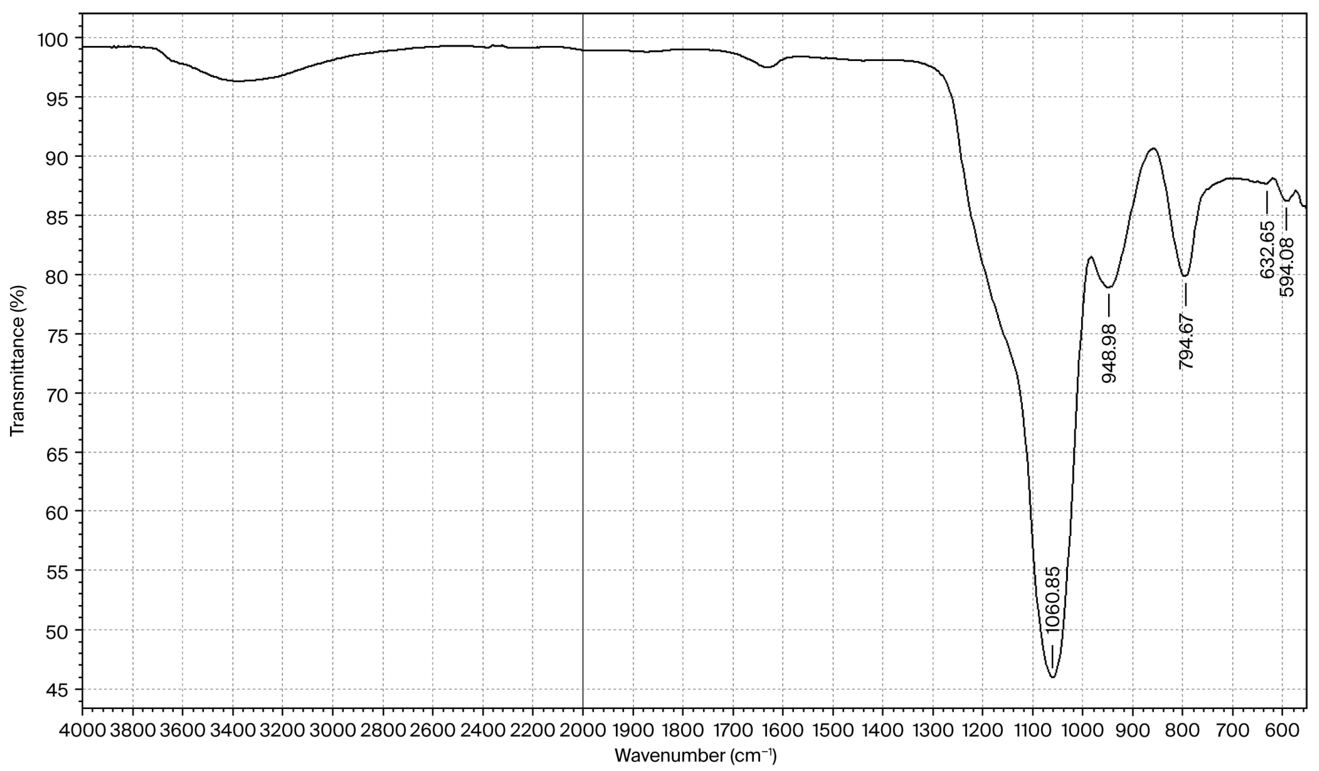 Molecules 30 04076 g006 Molecules 30 04076 g006