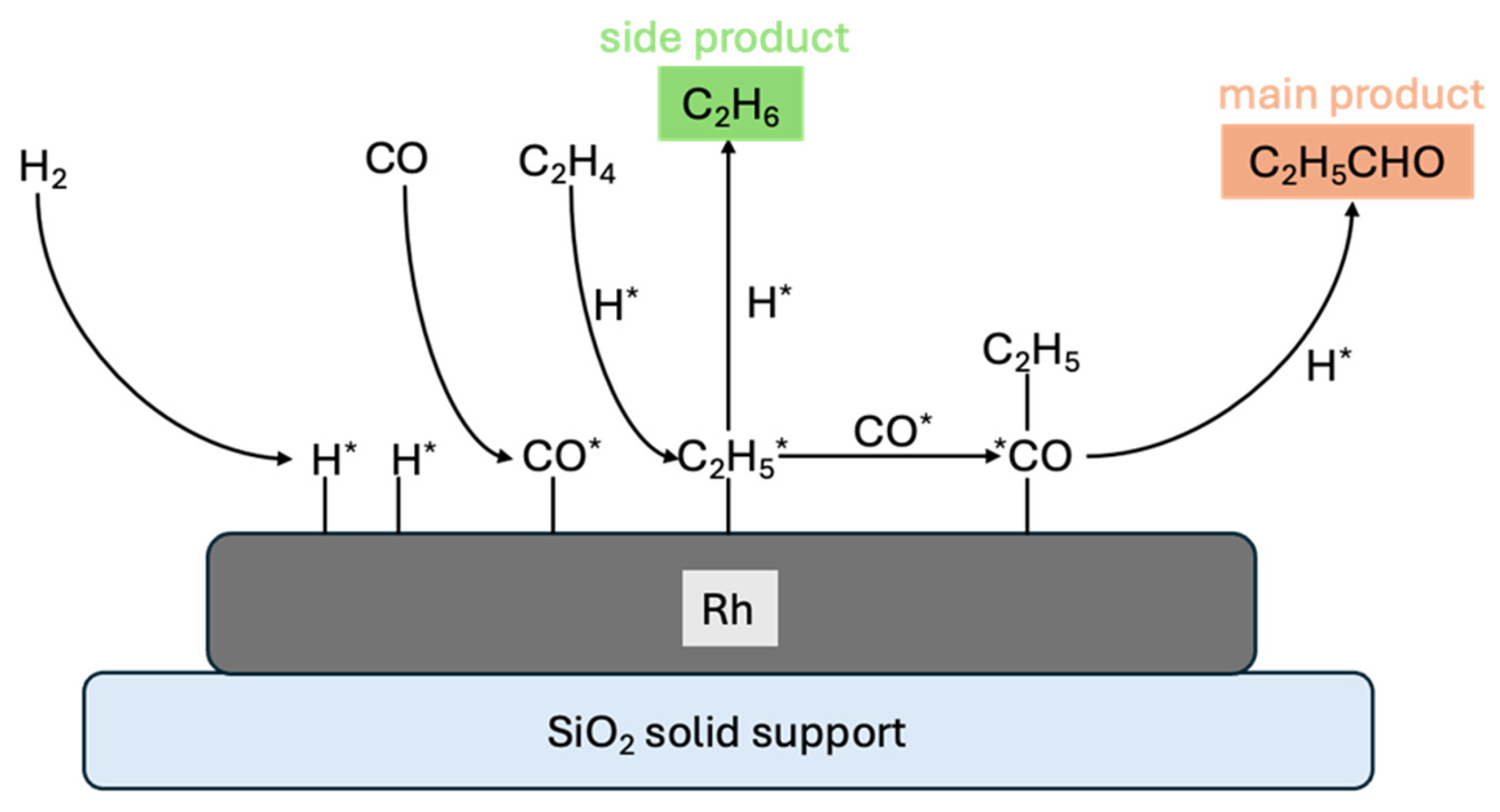 Molecules 30 04078 g002