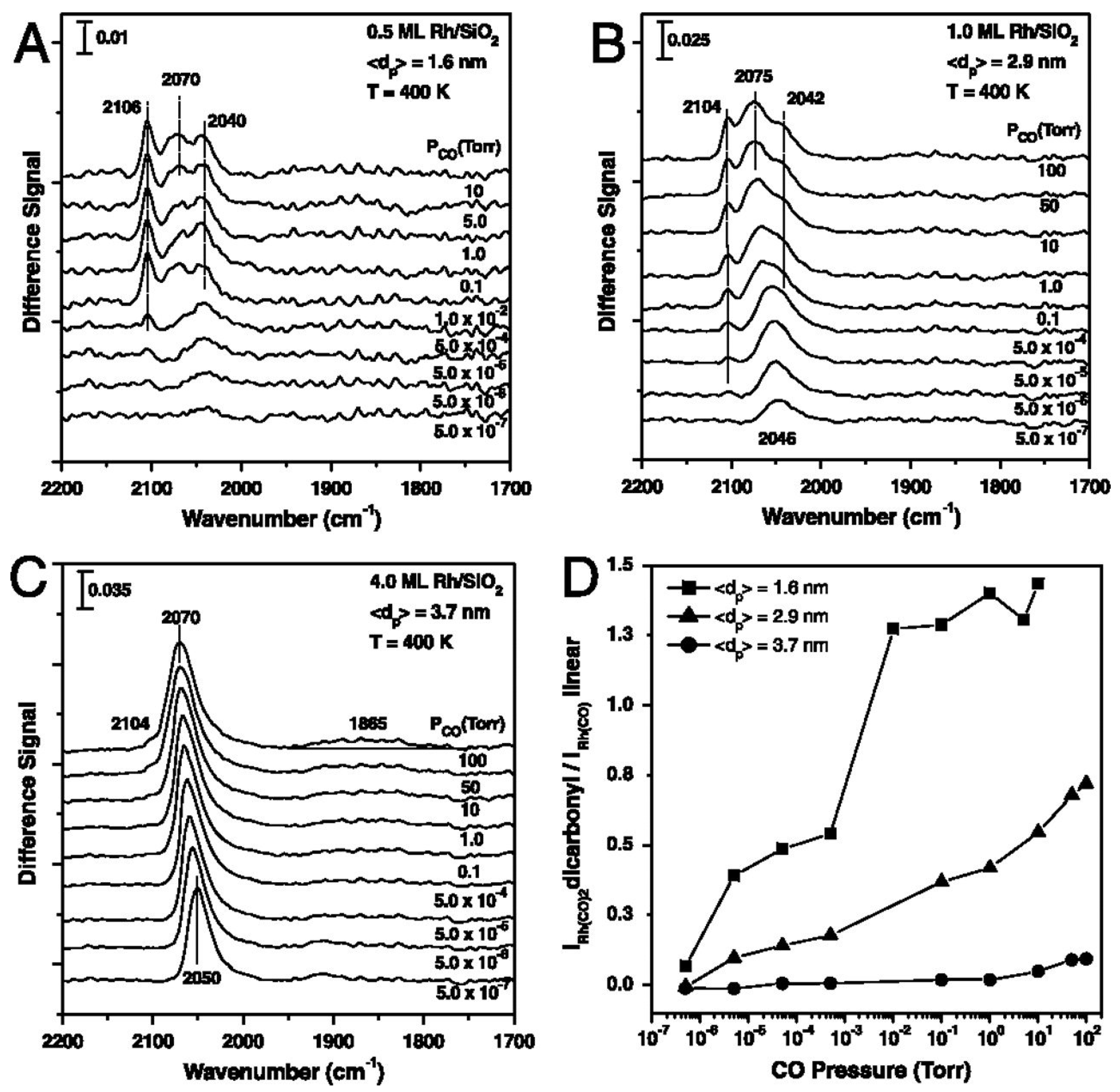 Molecules 30 04078 g003