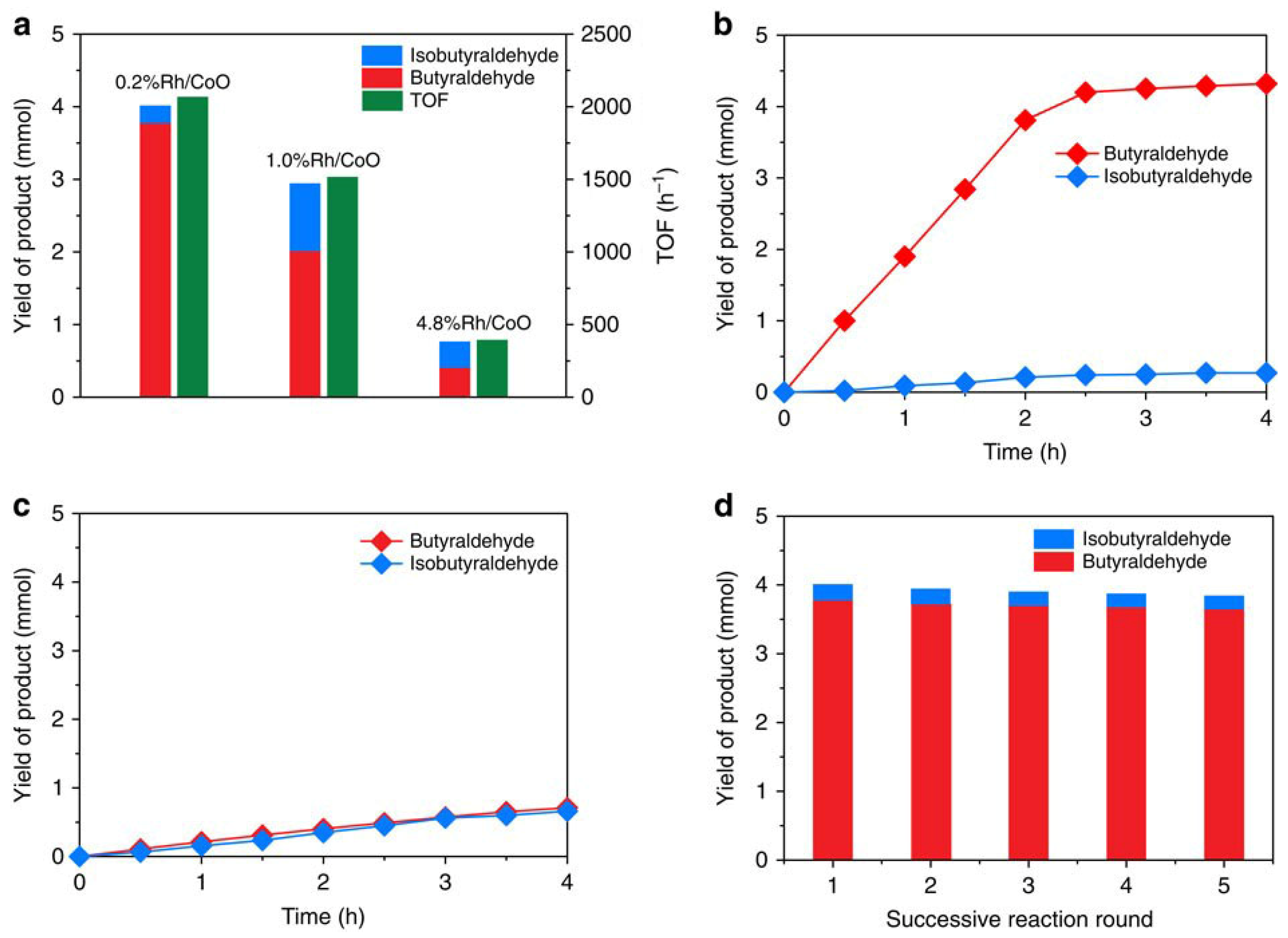 Molecules 30 04078 g007
