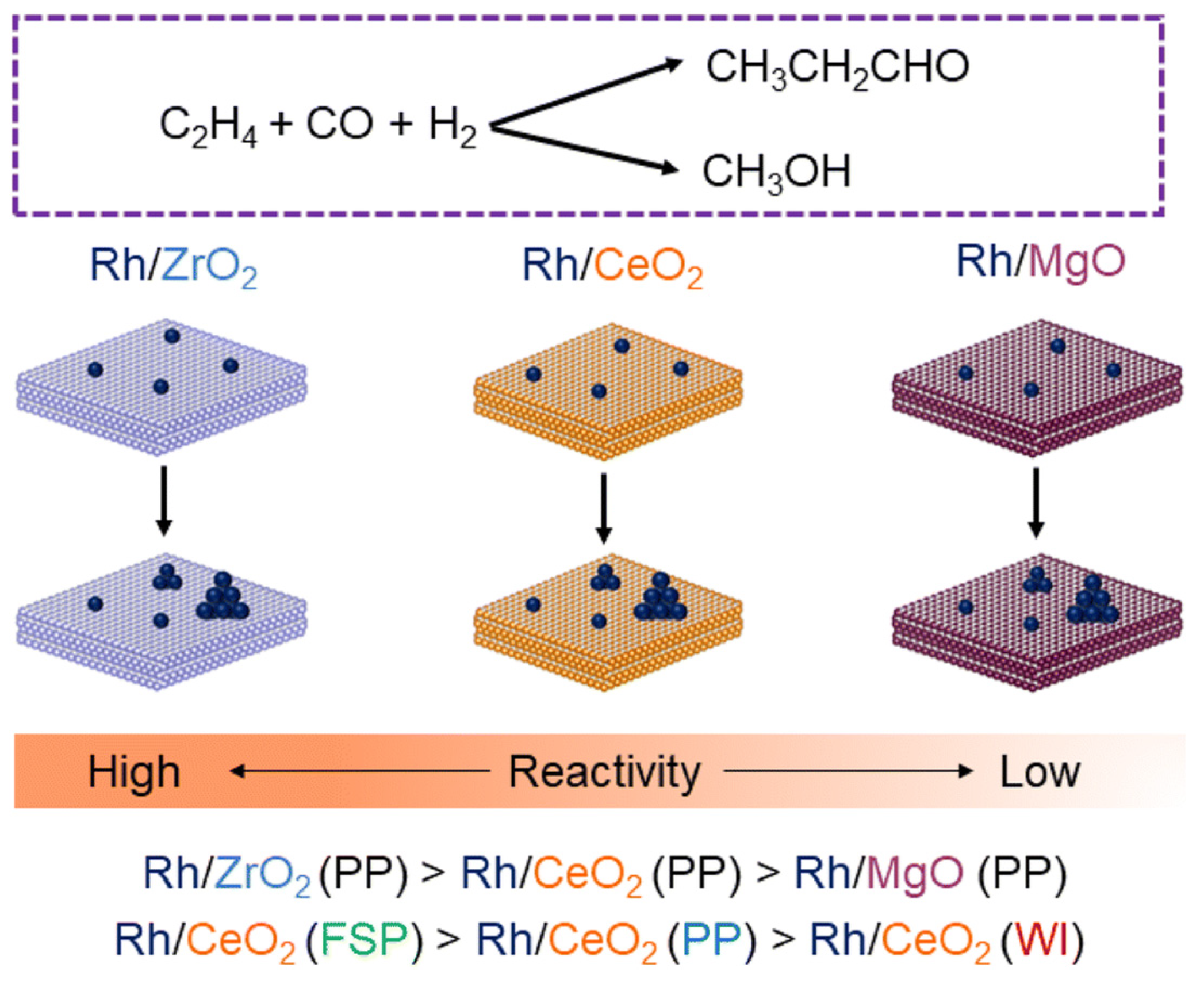 Molecules 30 04078 g010