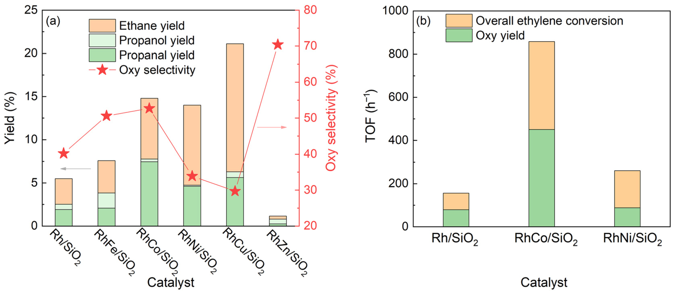 Molecules 30 04078 g015