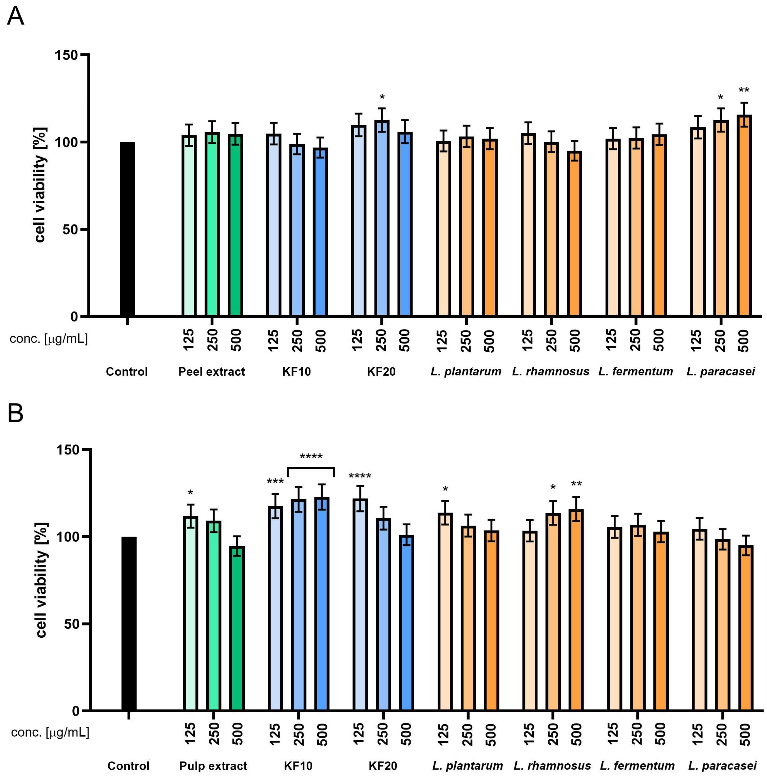 Molecules 30 04082 g004