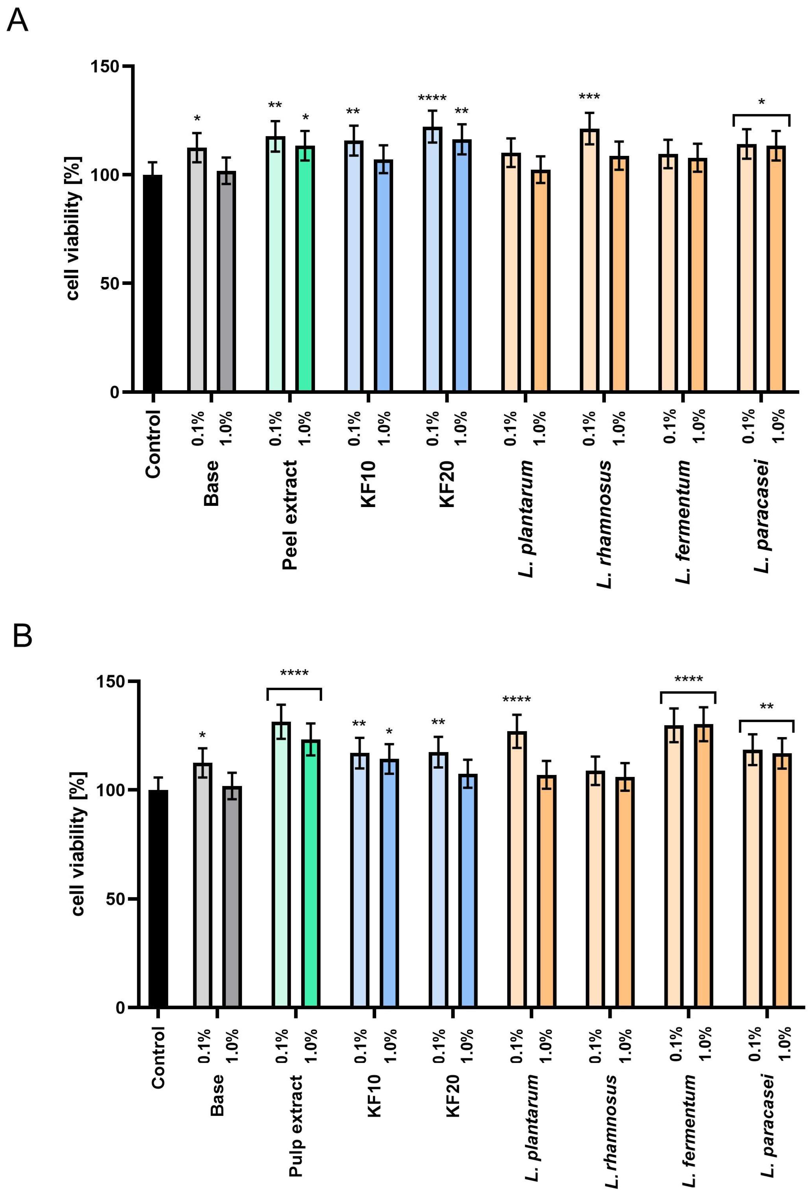 Molecules 30 04082 g006