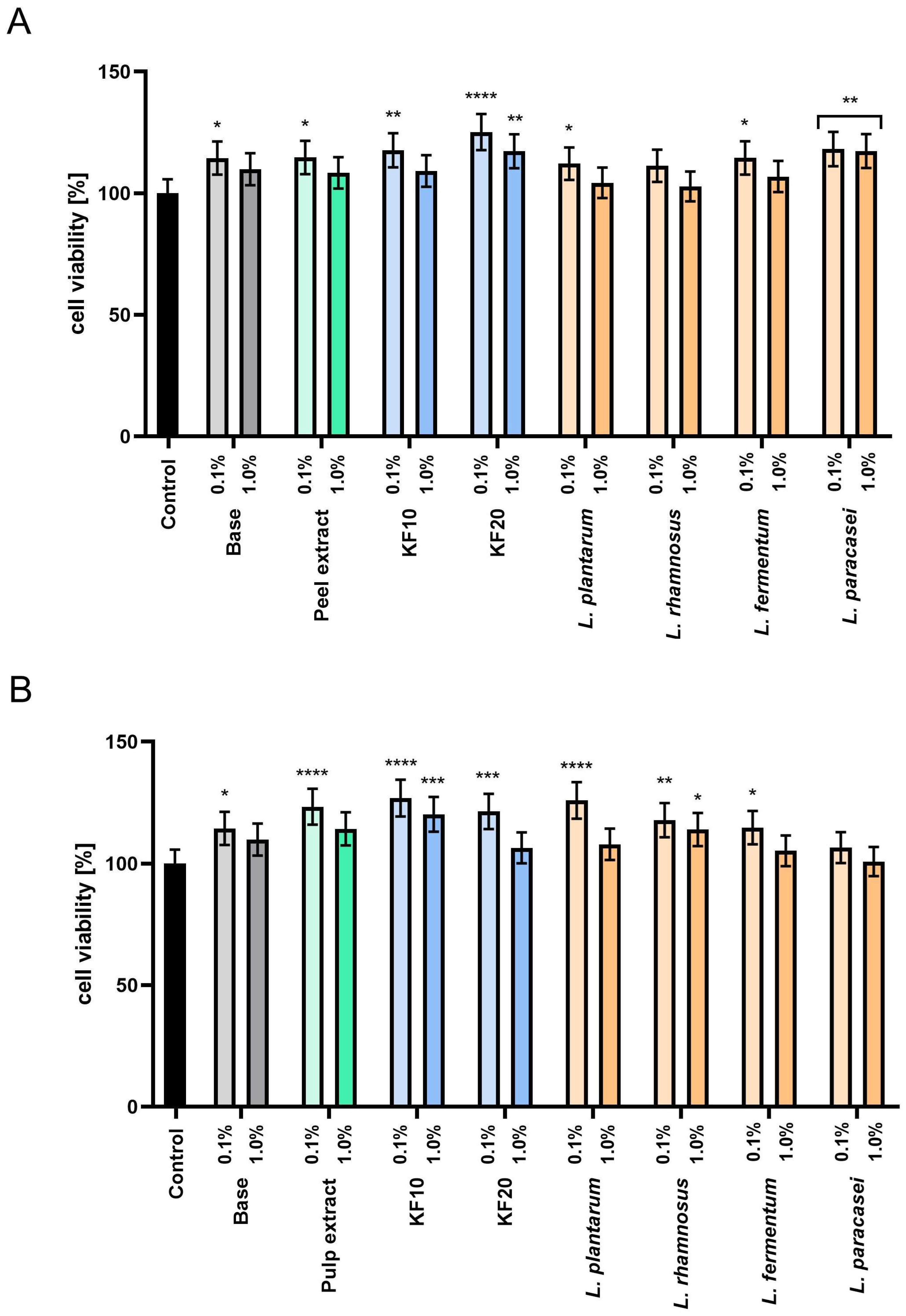 Molecules 30 04082 g007
