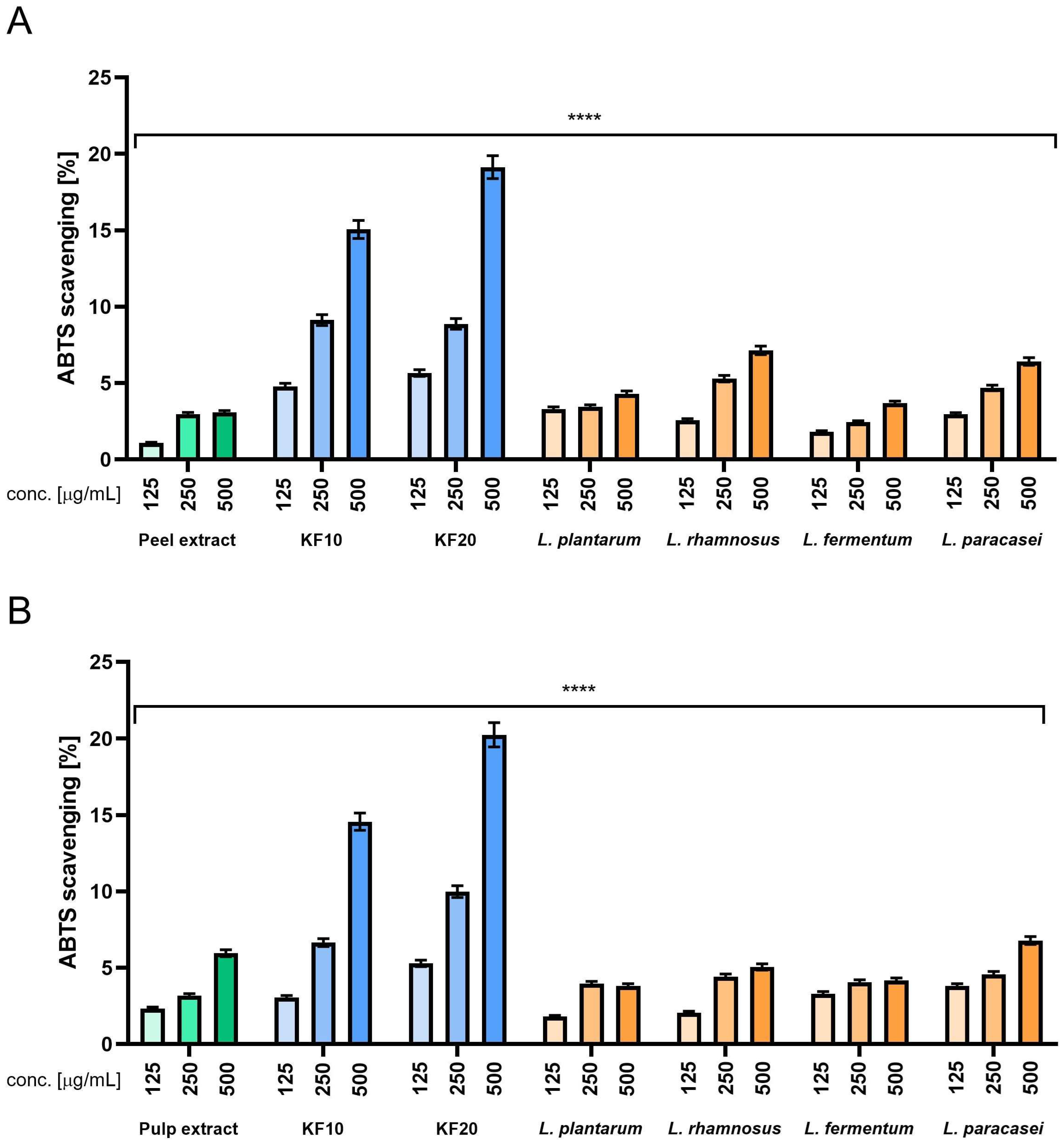 Molecules 30 04082 g008