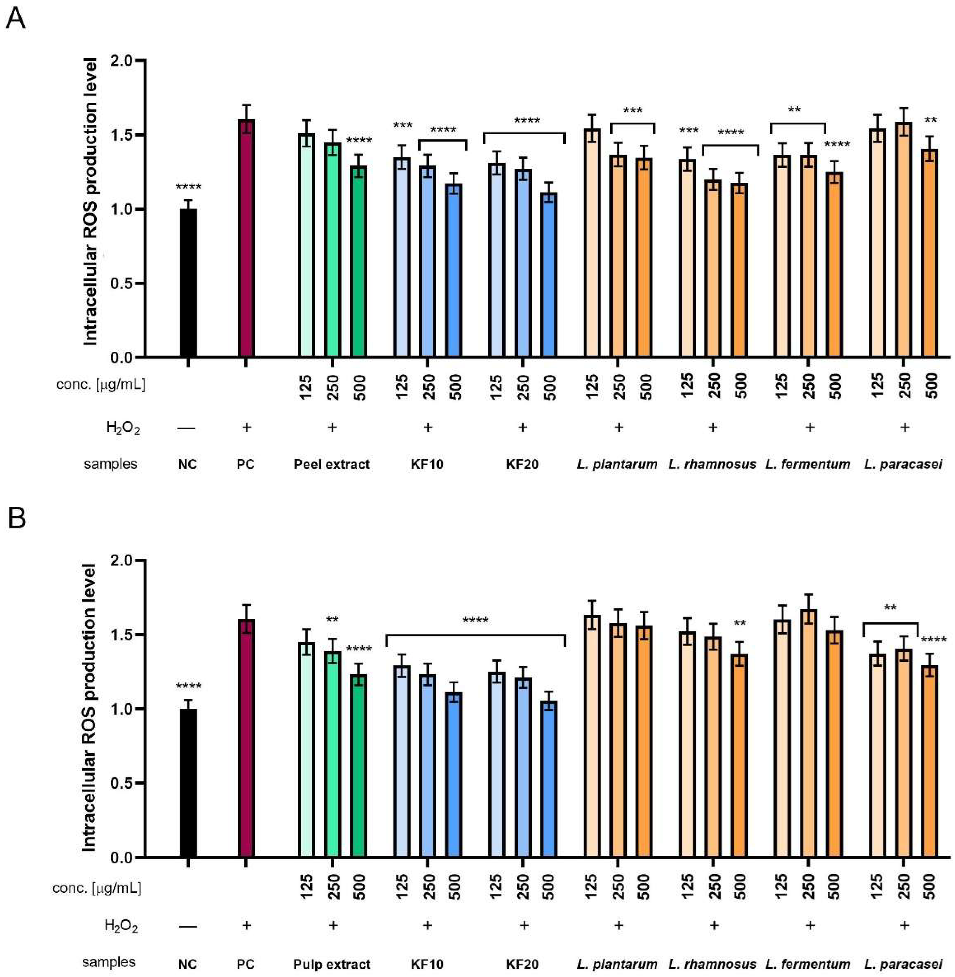 Molecules 30 04082 g010