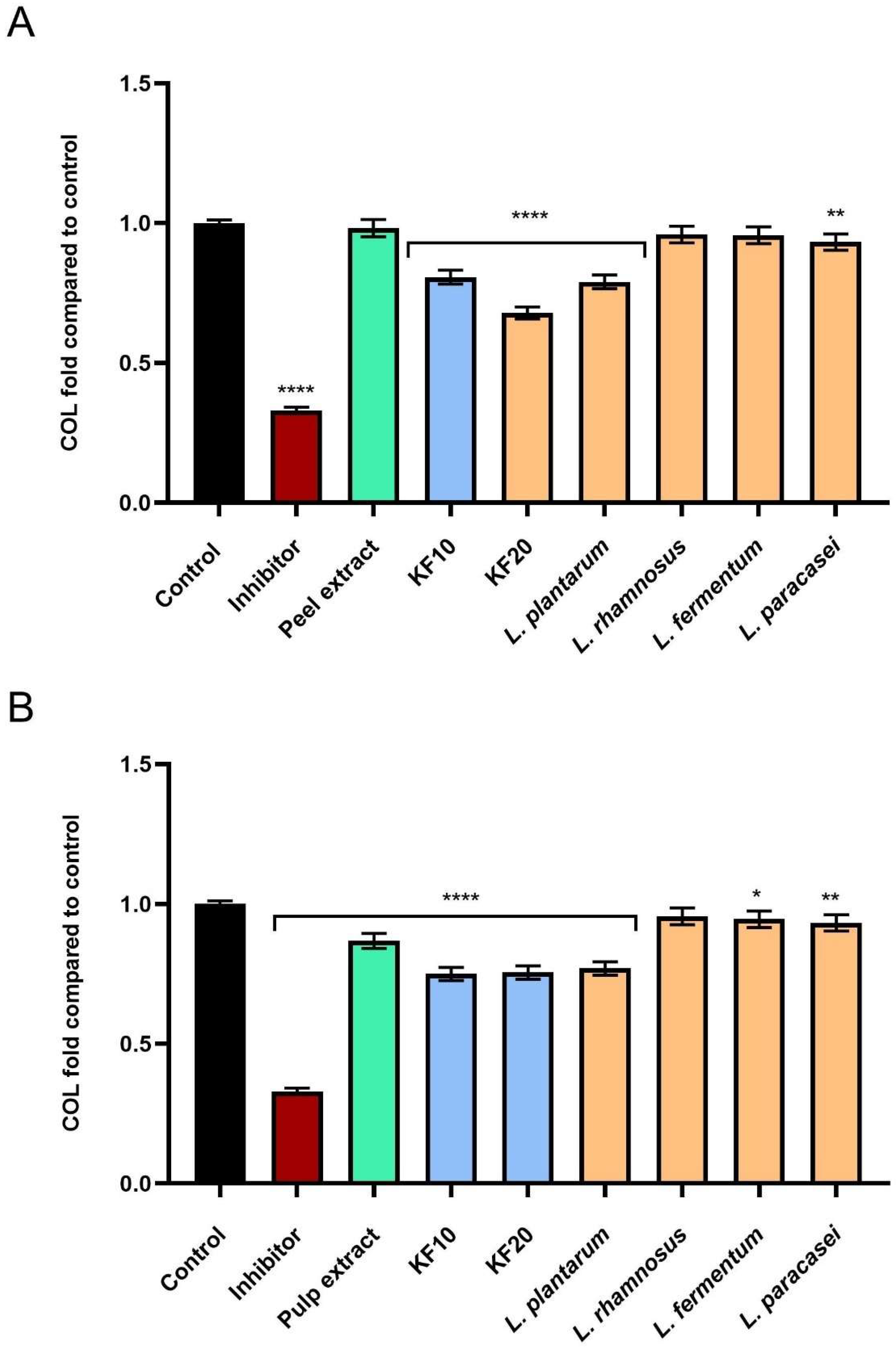 Molecules 30 04082 g012