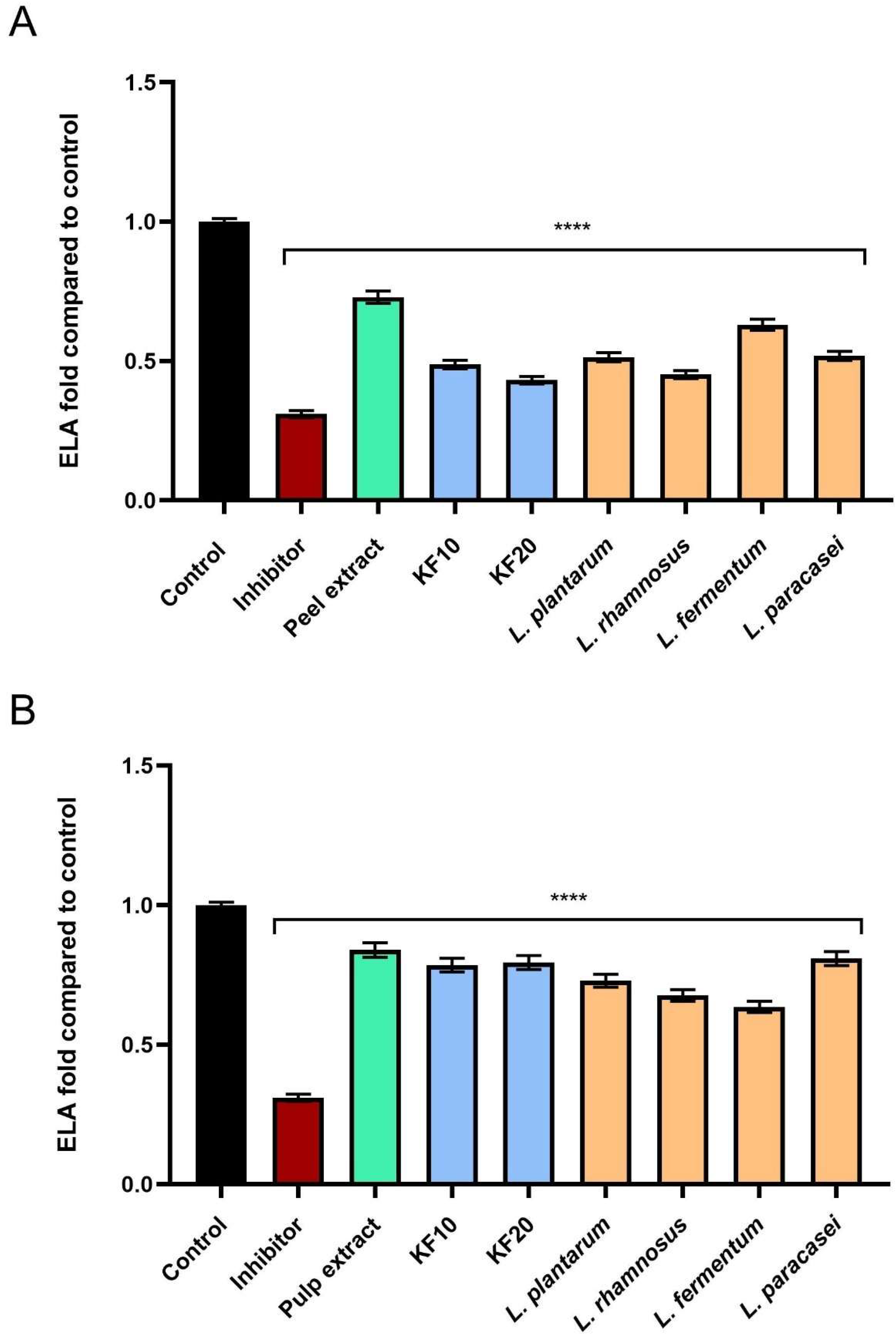 Molecules 30 04082 g013