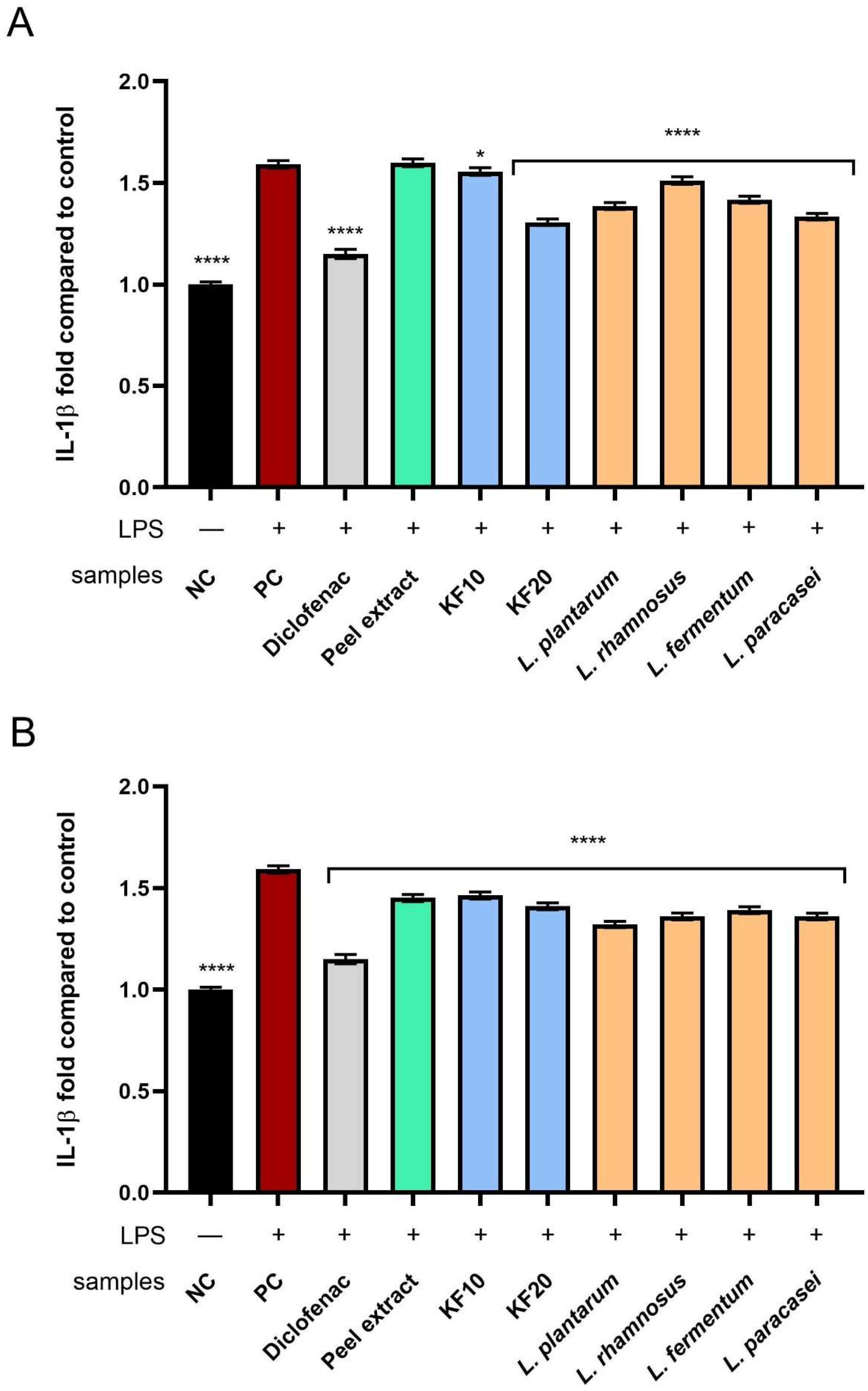 Molecules 30 04082 g016