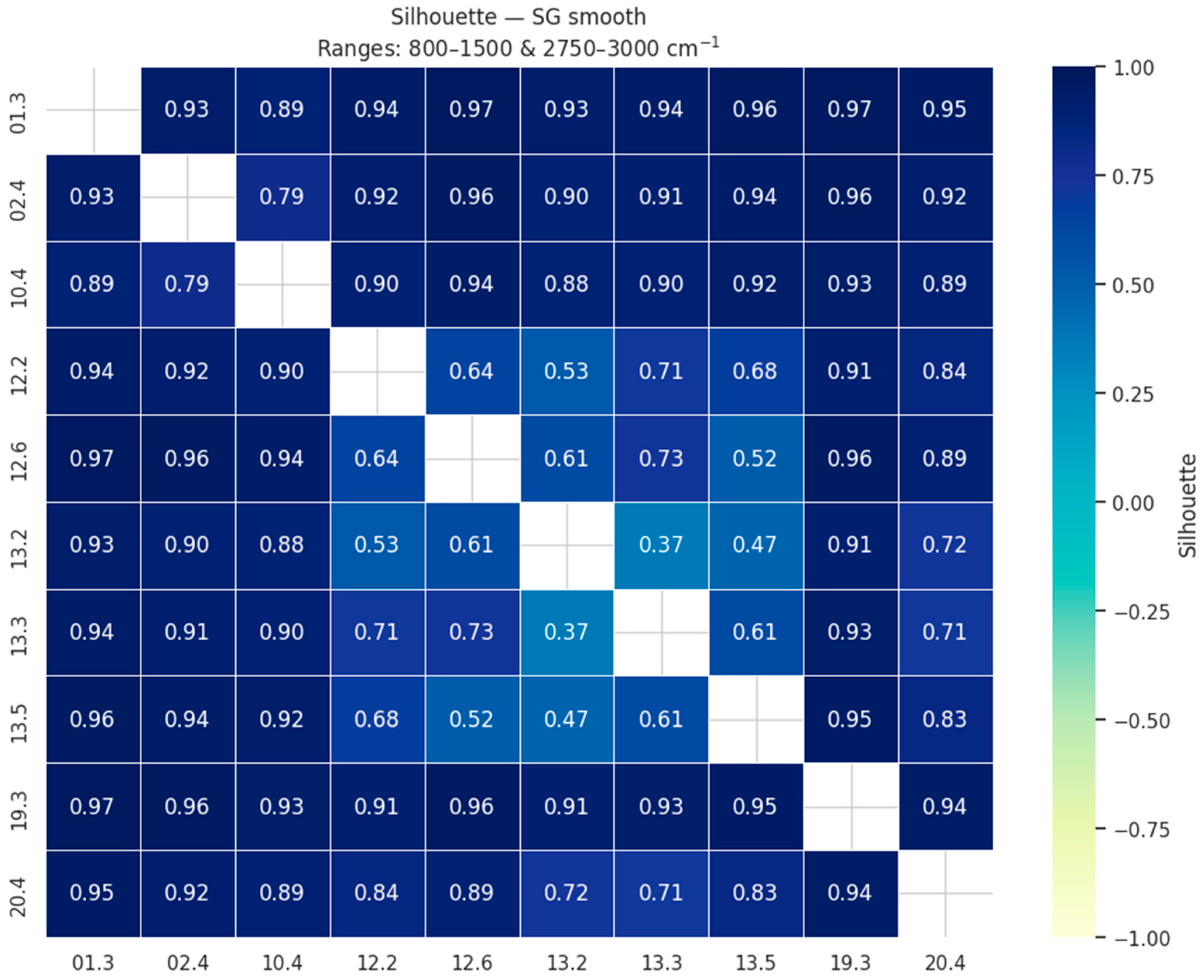 Molecules 30 04083 g001