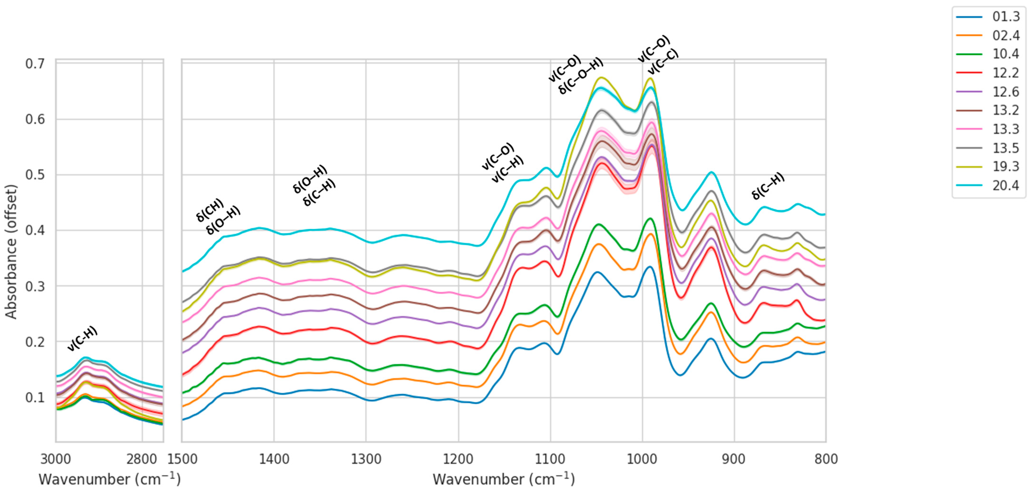 Molecules 30 04083 g002