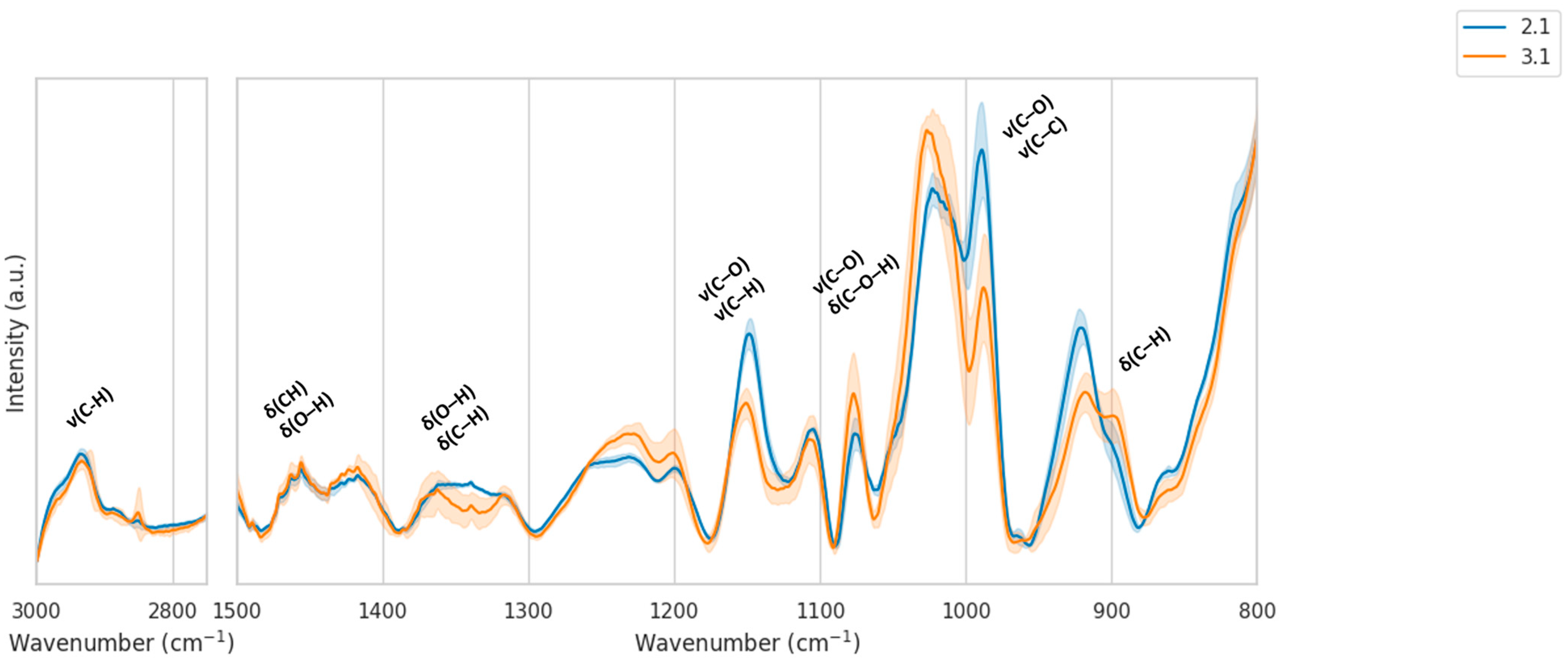 Molecules 30 04083 g004