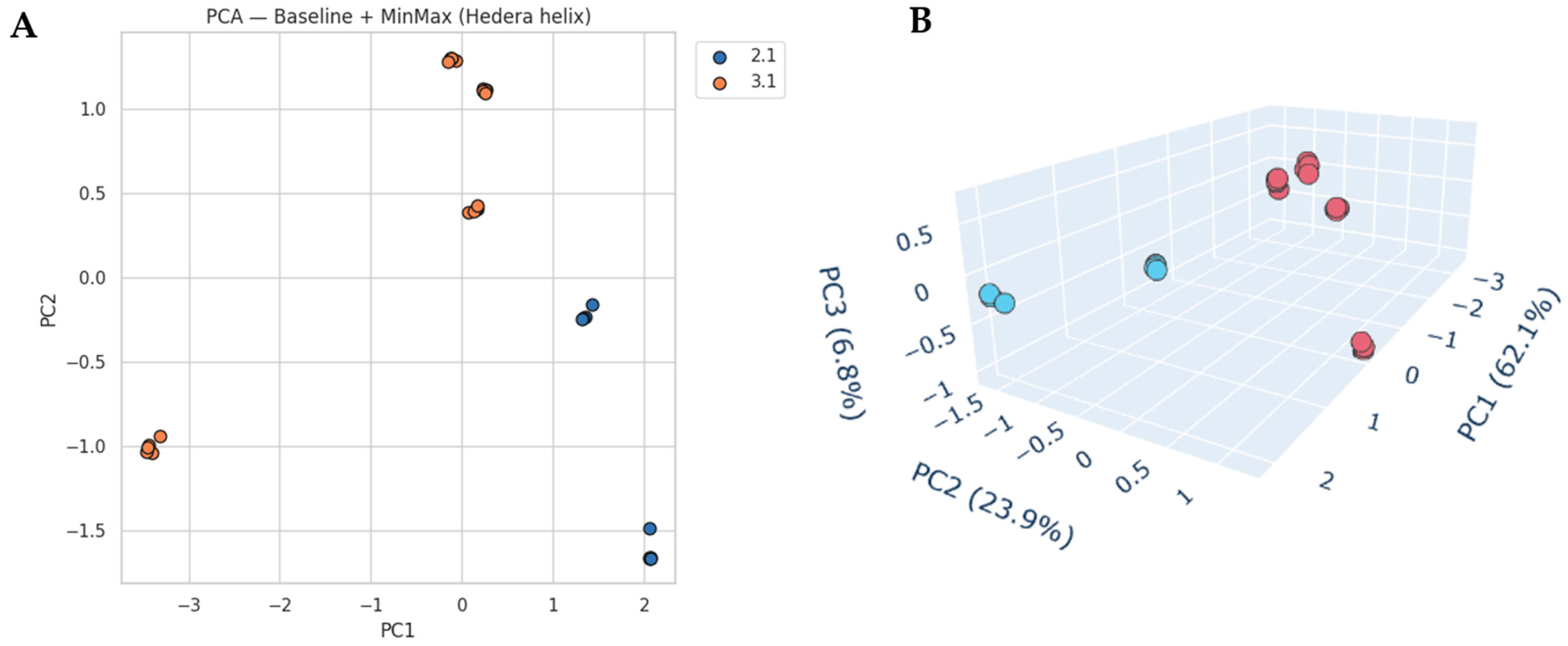 Molecules 30 04083 g005