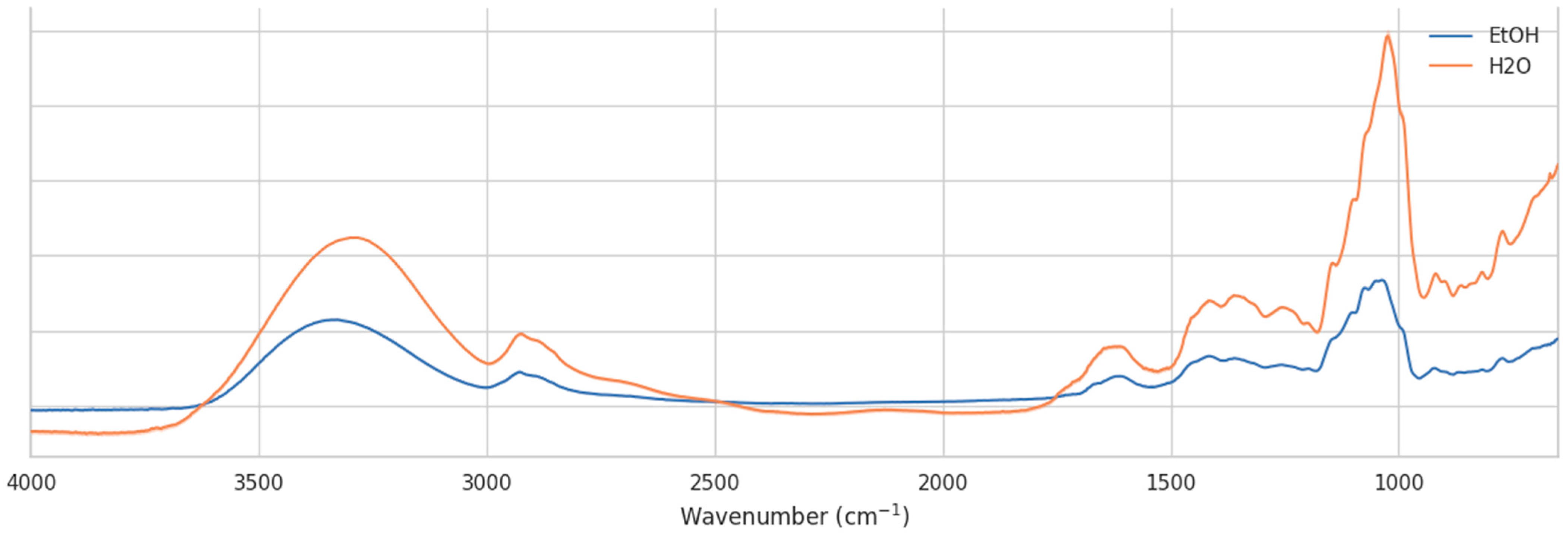 Molecules 30 04083 g006