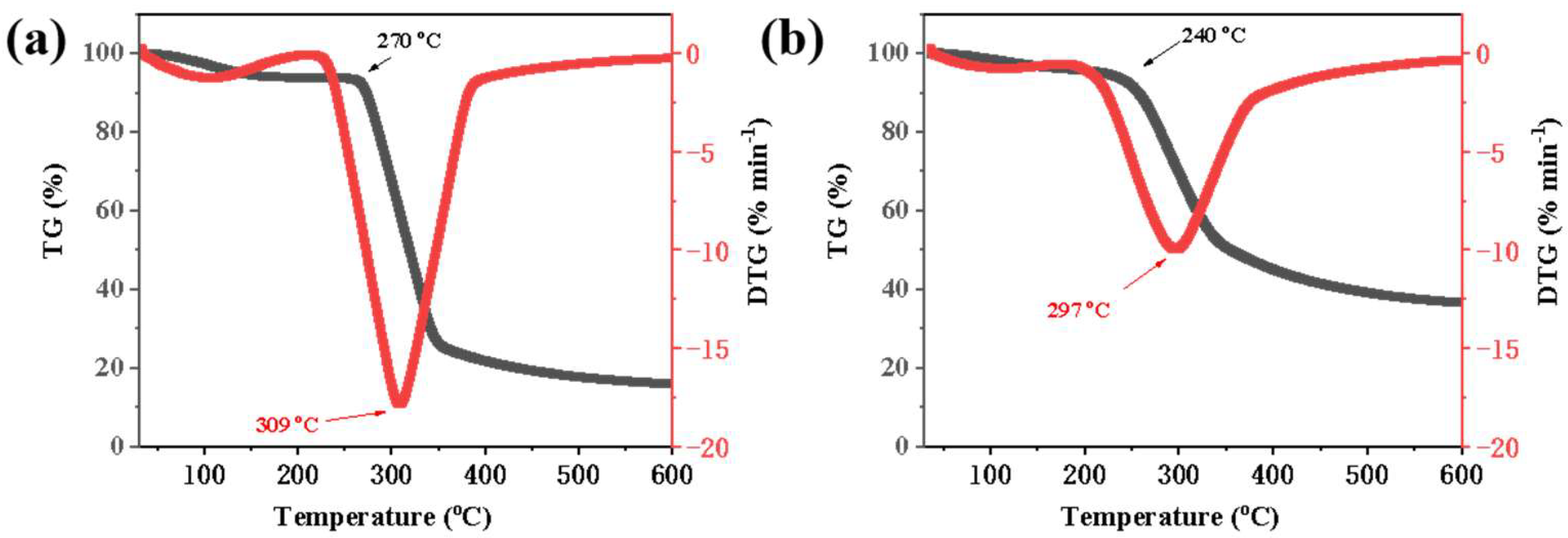 Molecules 30 04088 g003