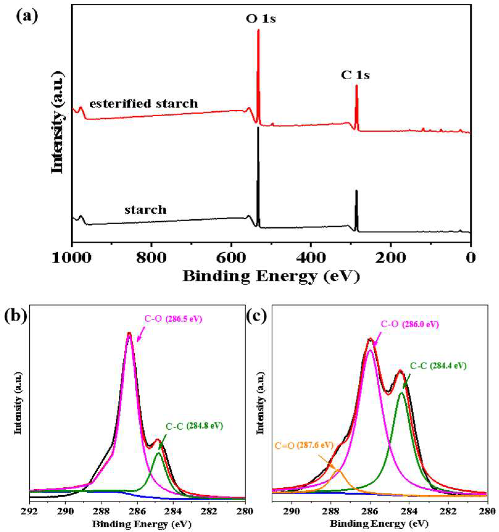 Molecules 30 04088 g005