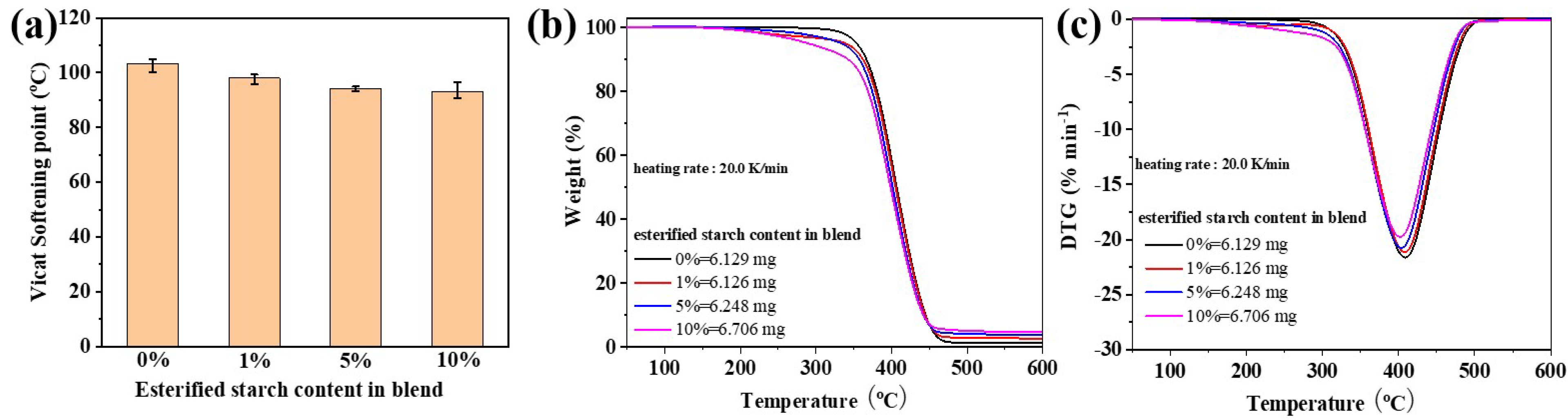 Molecules 30 04088 g008