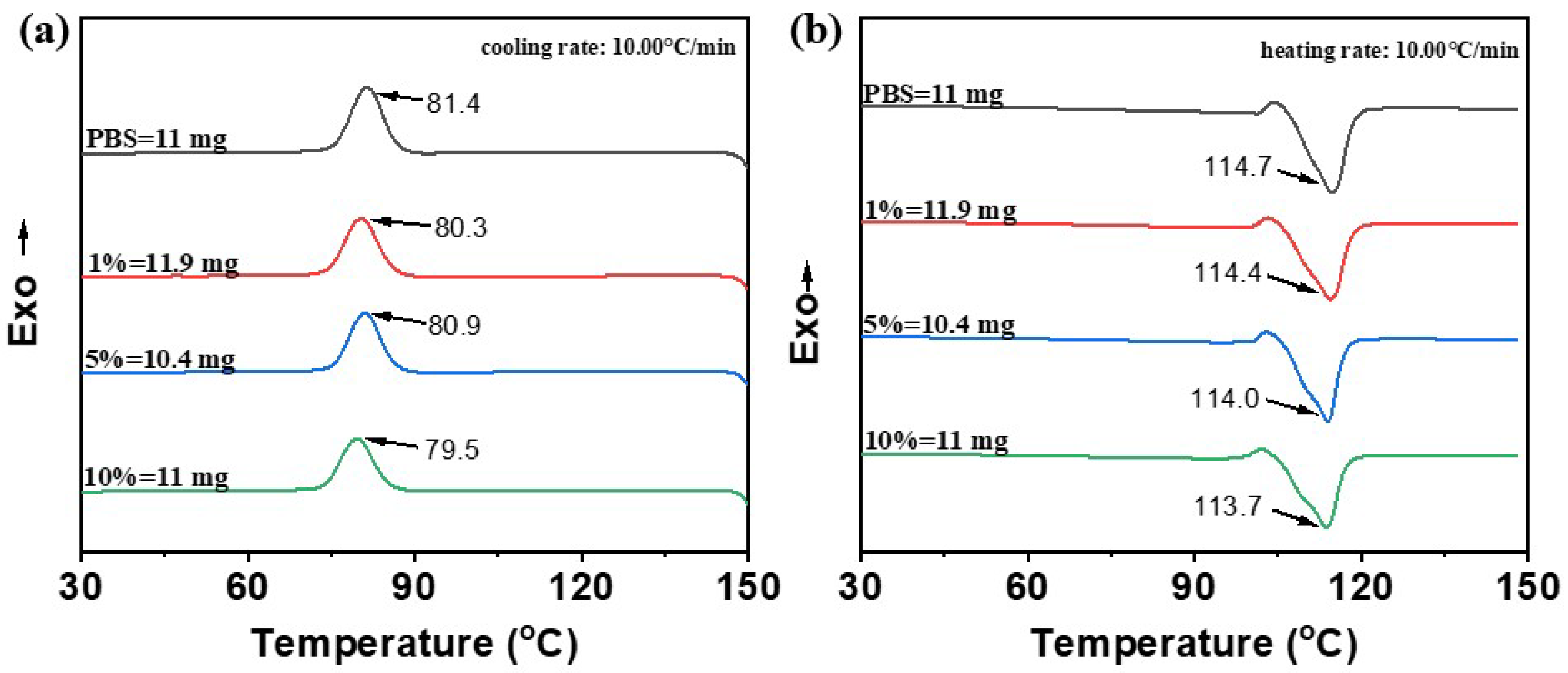 Molecules 30 04088 g009