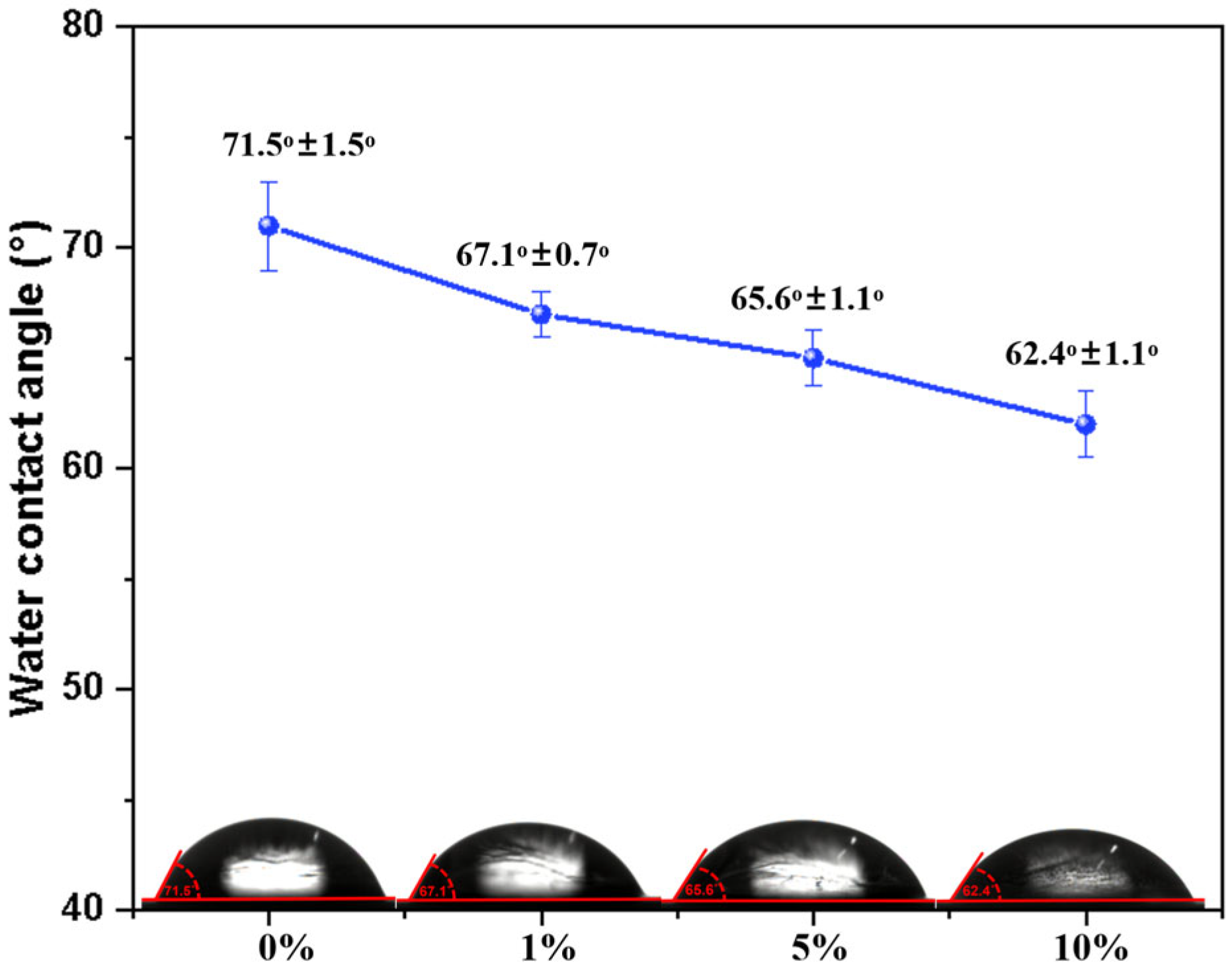 Molecules 30 04088 g010