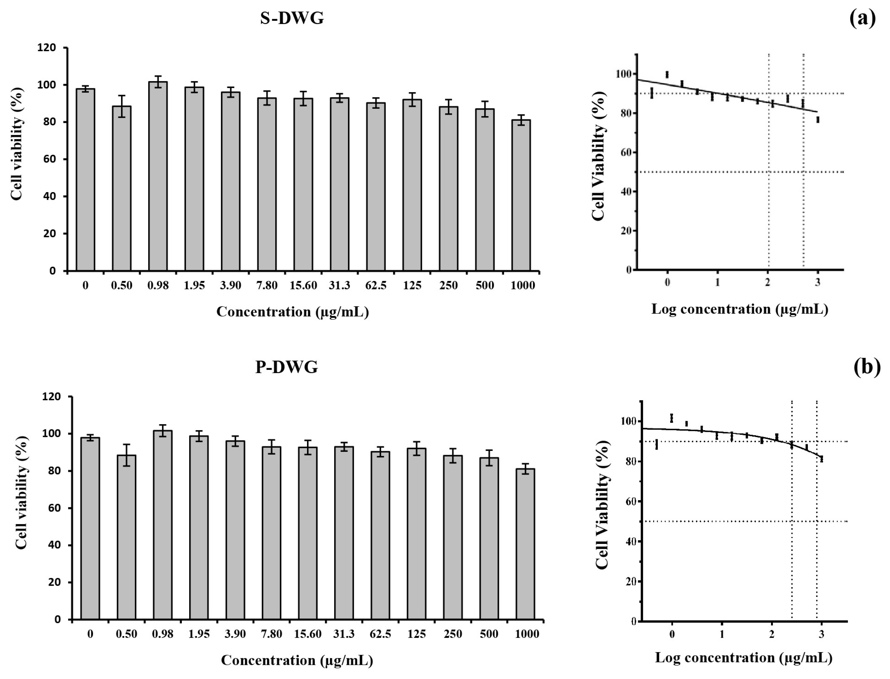 Molecules 30 04092 g005