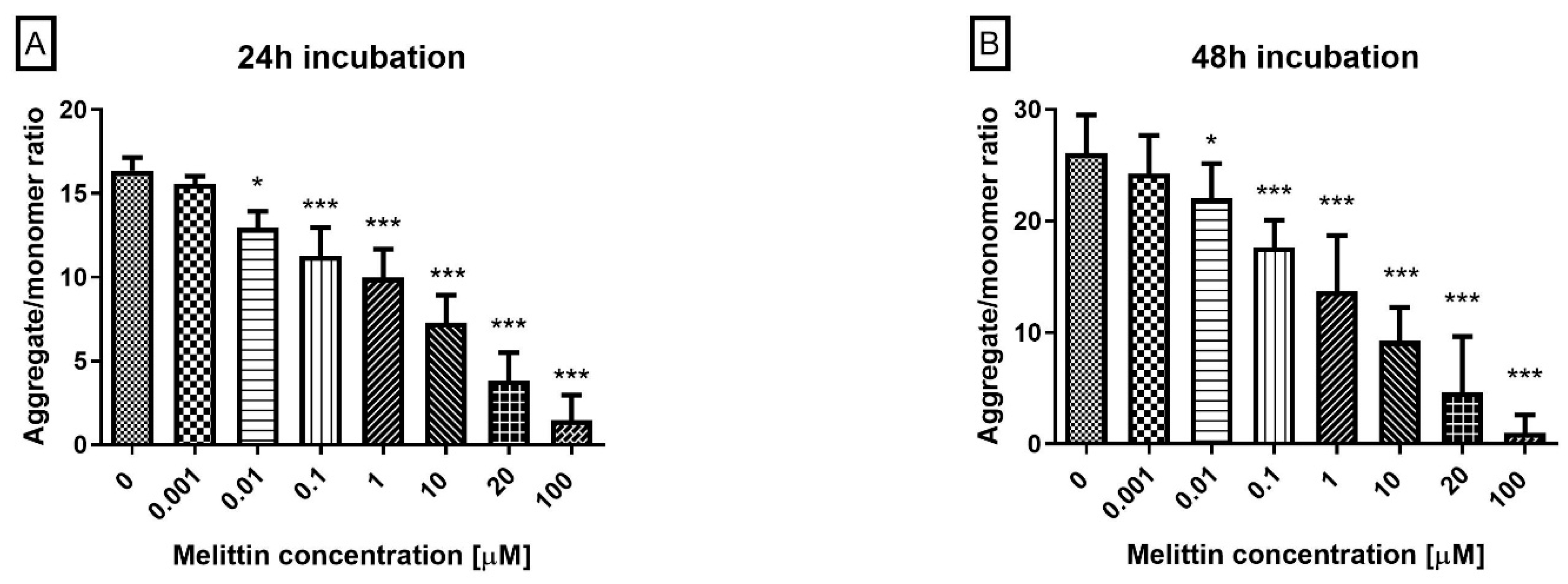 Molecules 30 04093 g002