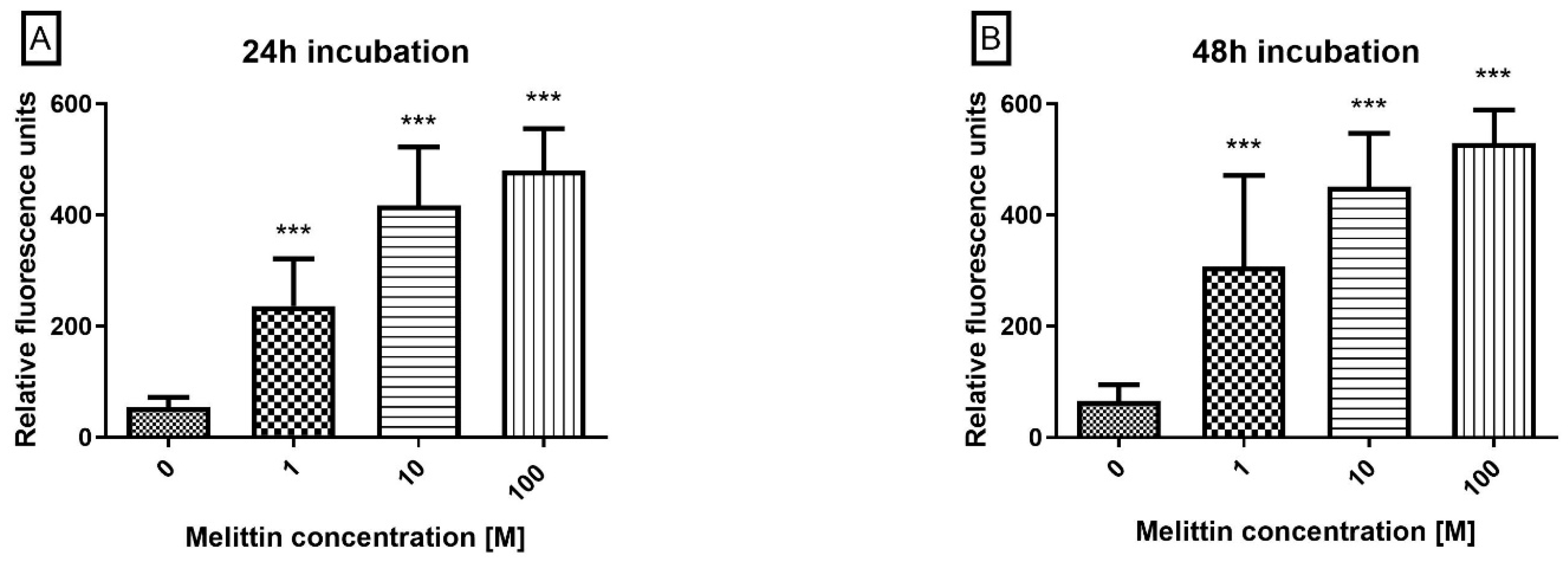Molecules 30 04093 g003