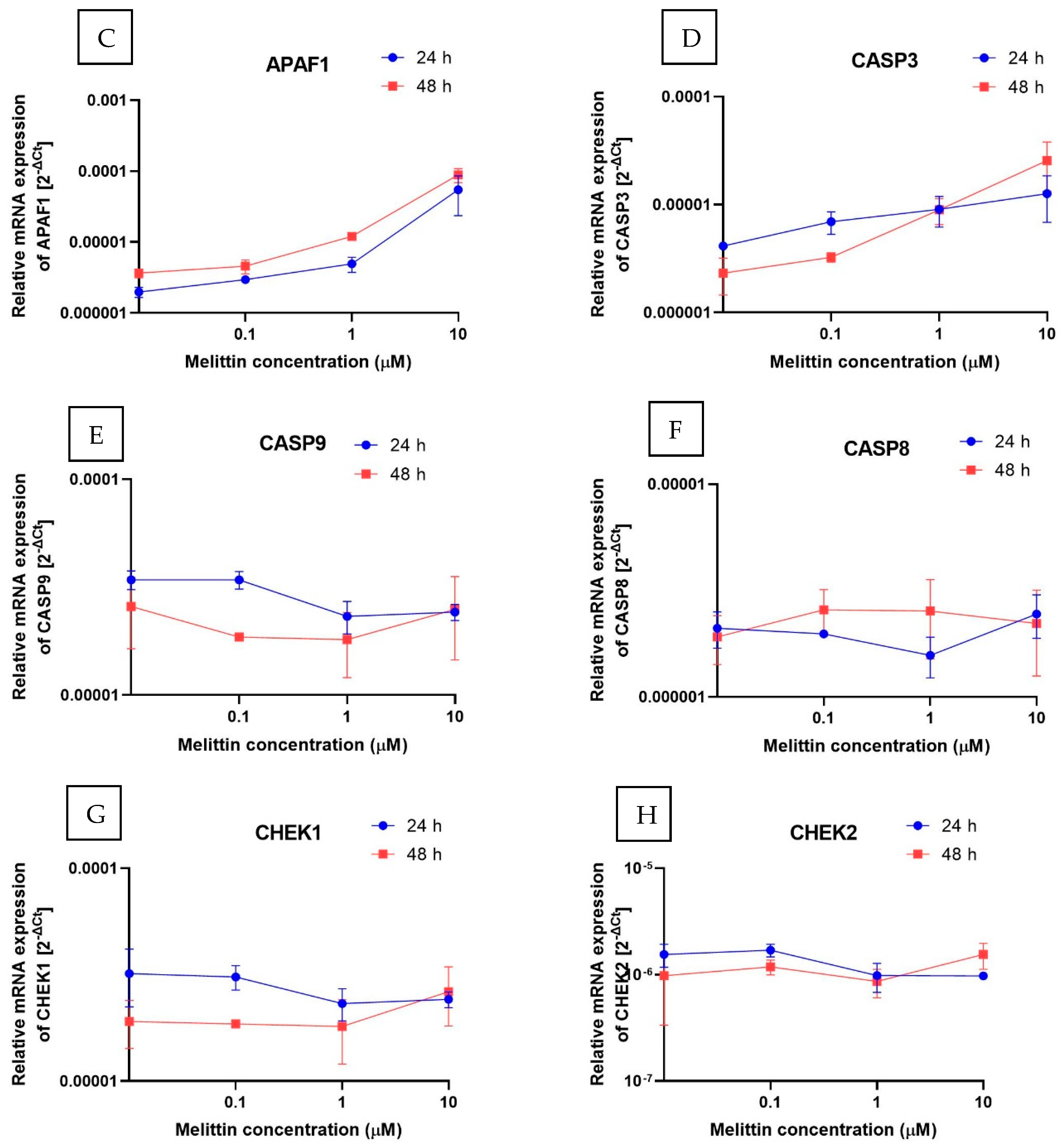 Molecules 30 04093 g004b