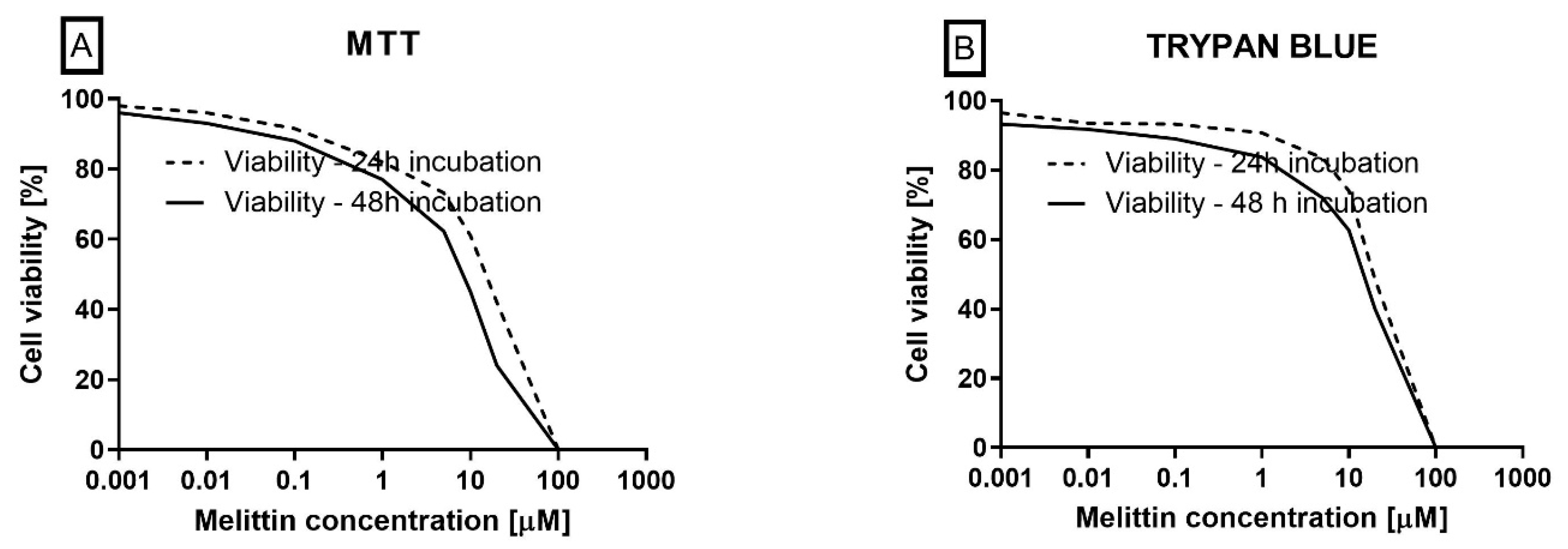 Molecules 30 04093 g005