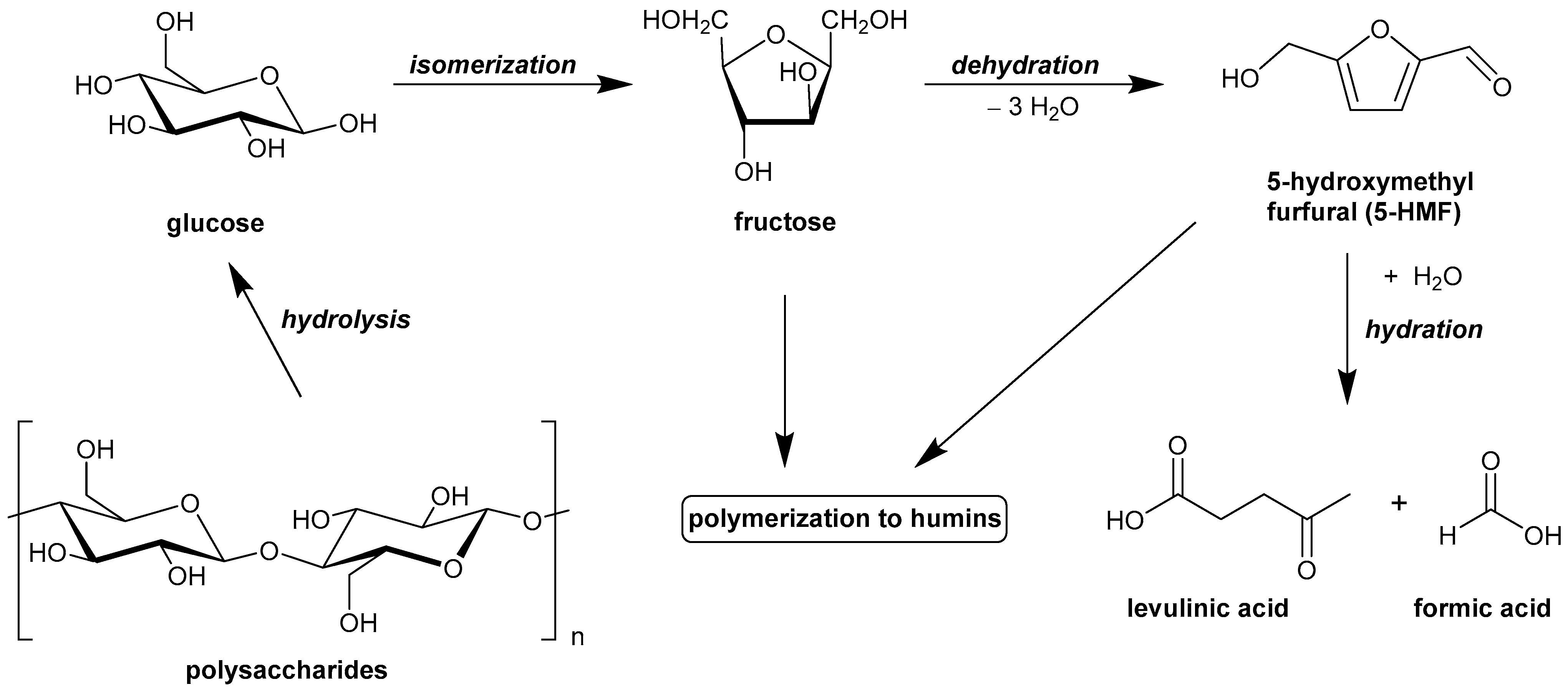 Molecules 30 04097 g001 Molecules 30 04097 g001